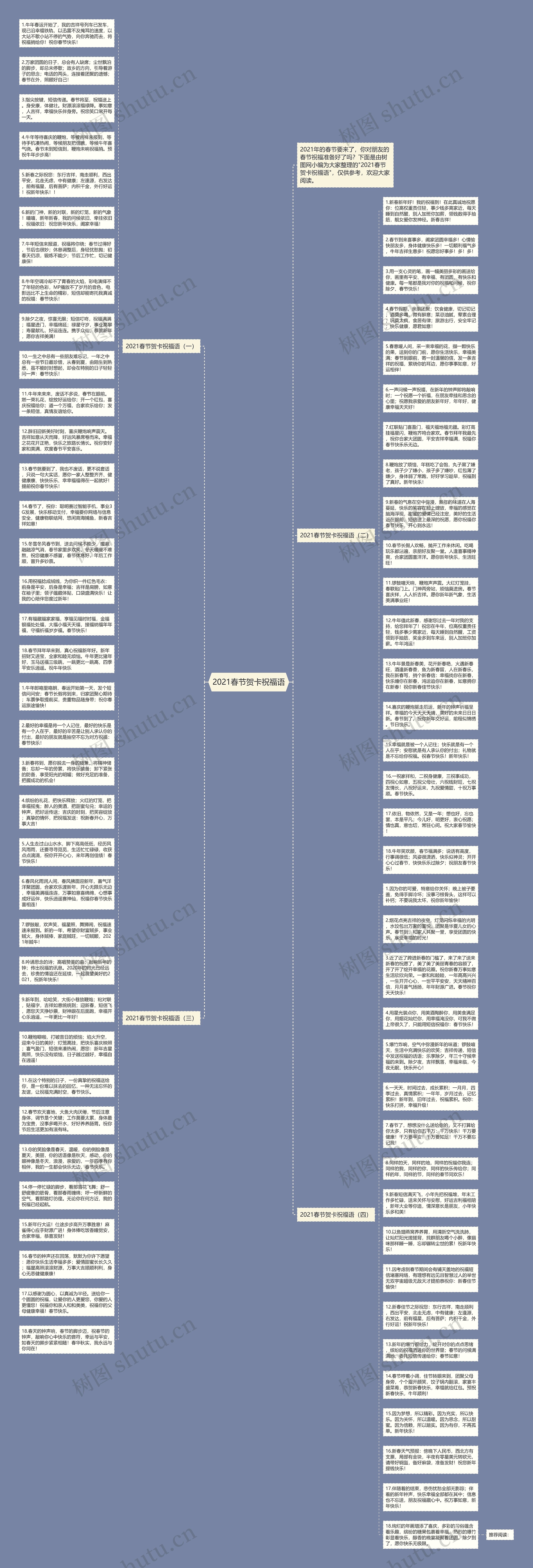 2021春节贺卡祝福语思维导图