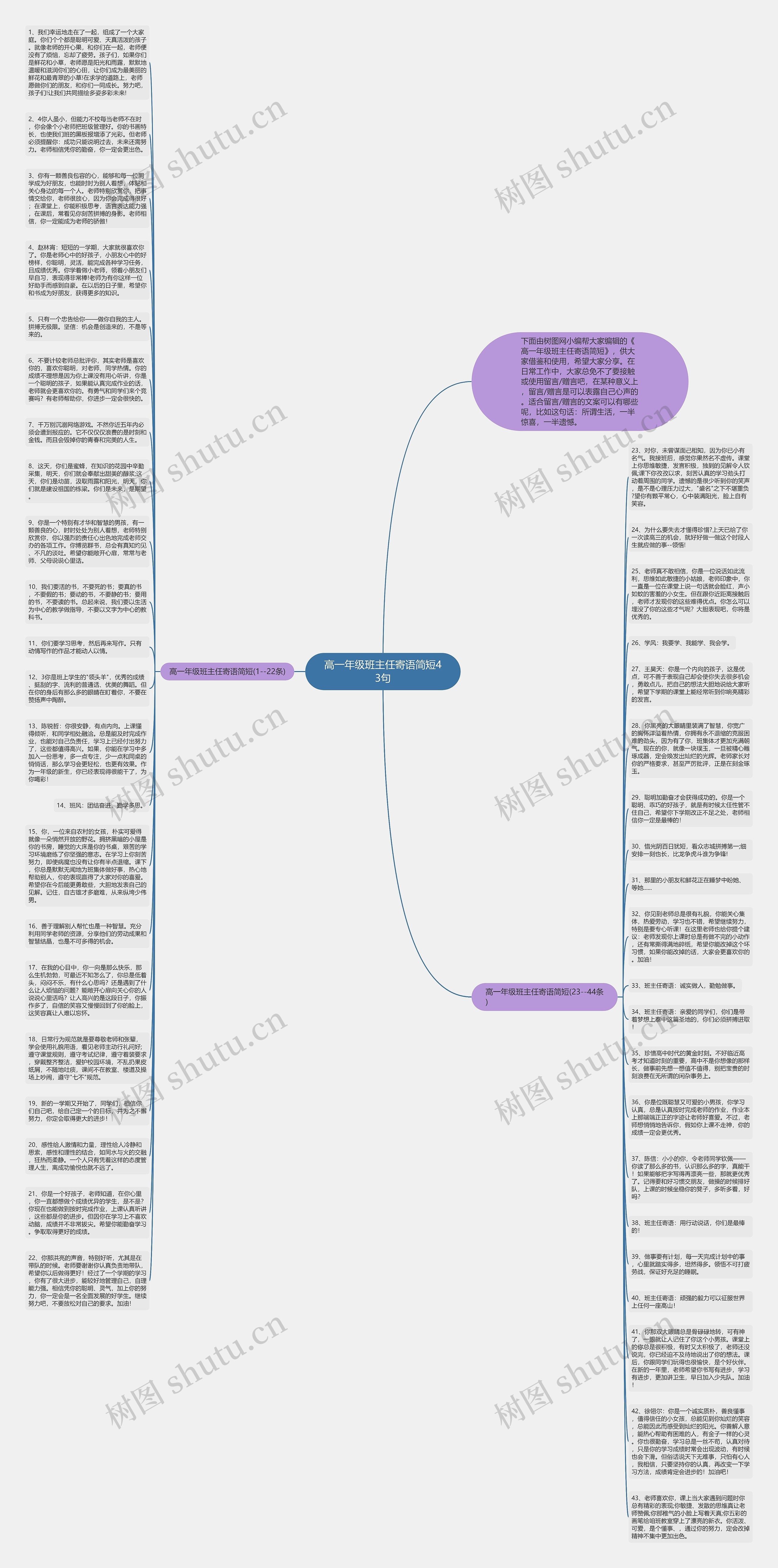 高一年级班主任寄语简短43句思维导图