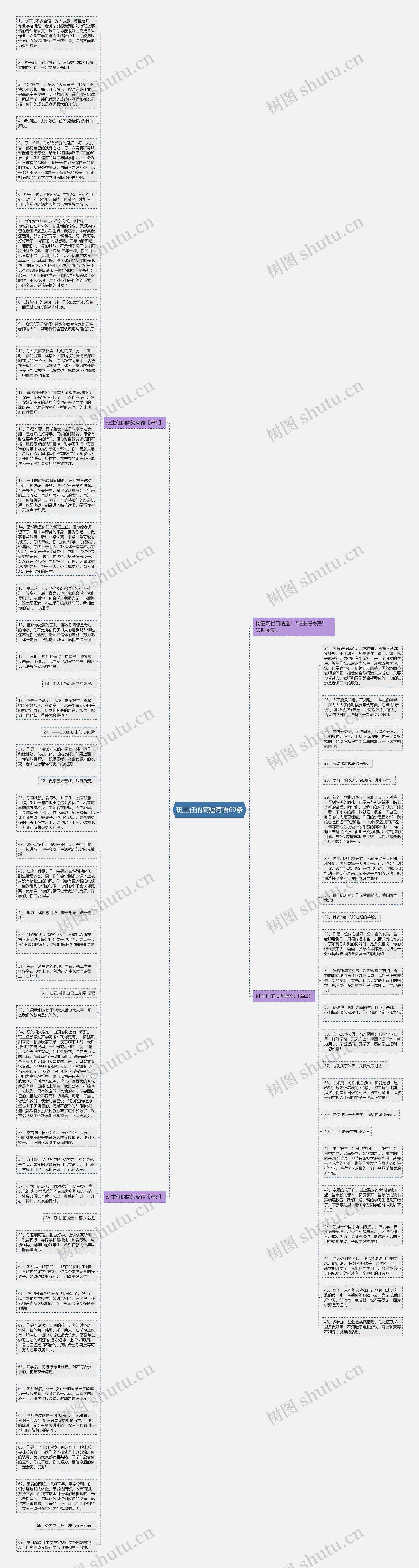 班主任的简短寄语69条思维导图
