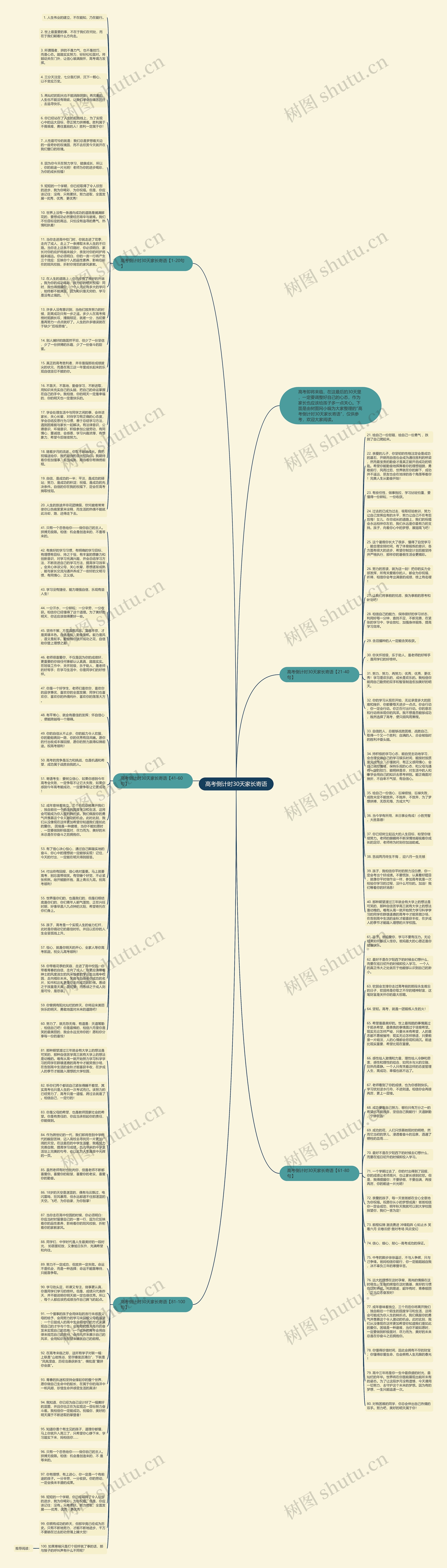 高考倒计时30天家长寄语思维导图