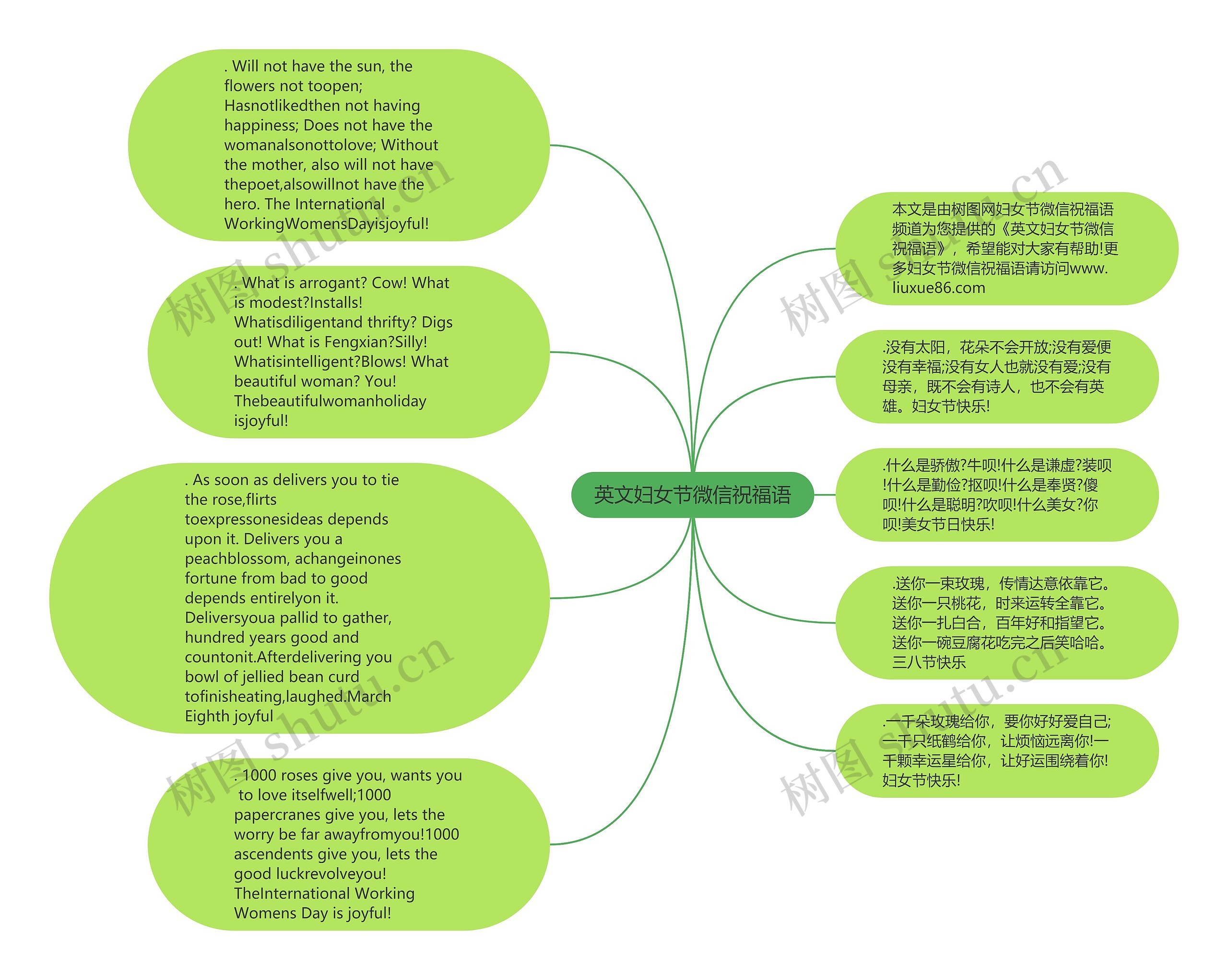 英文妇女节微信祝福语思维导图