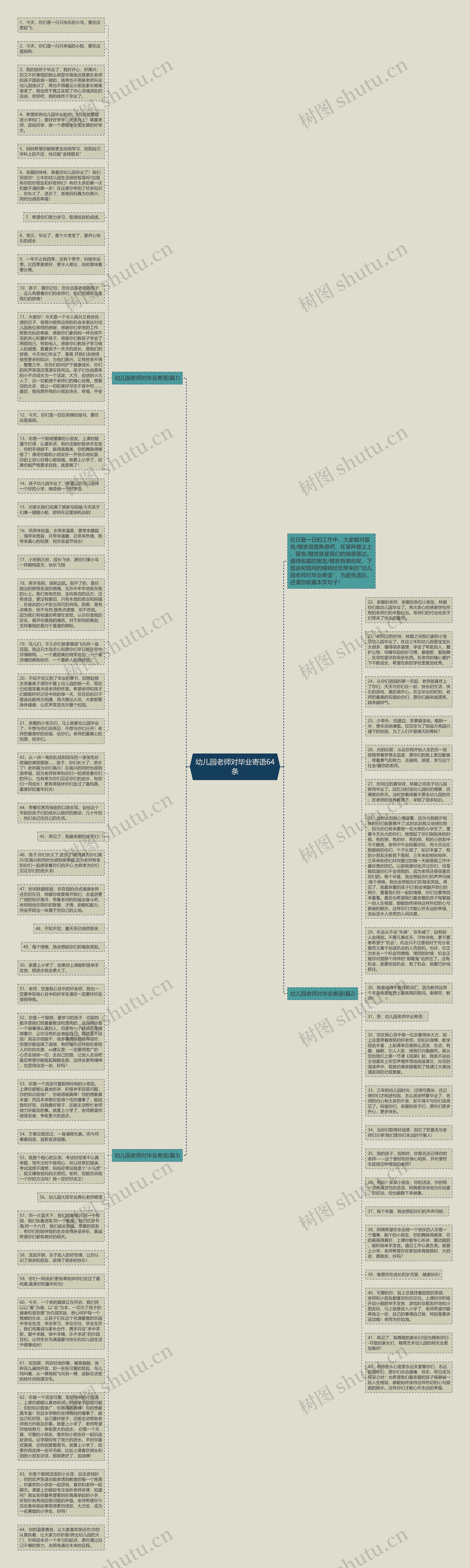 幼儿园老师对毕业寄语64条思维导图