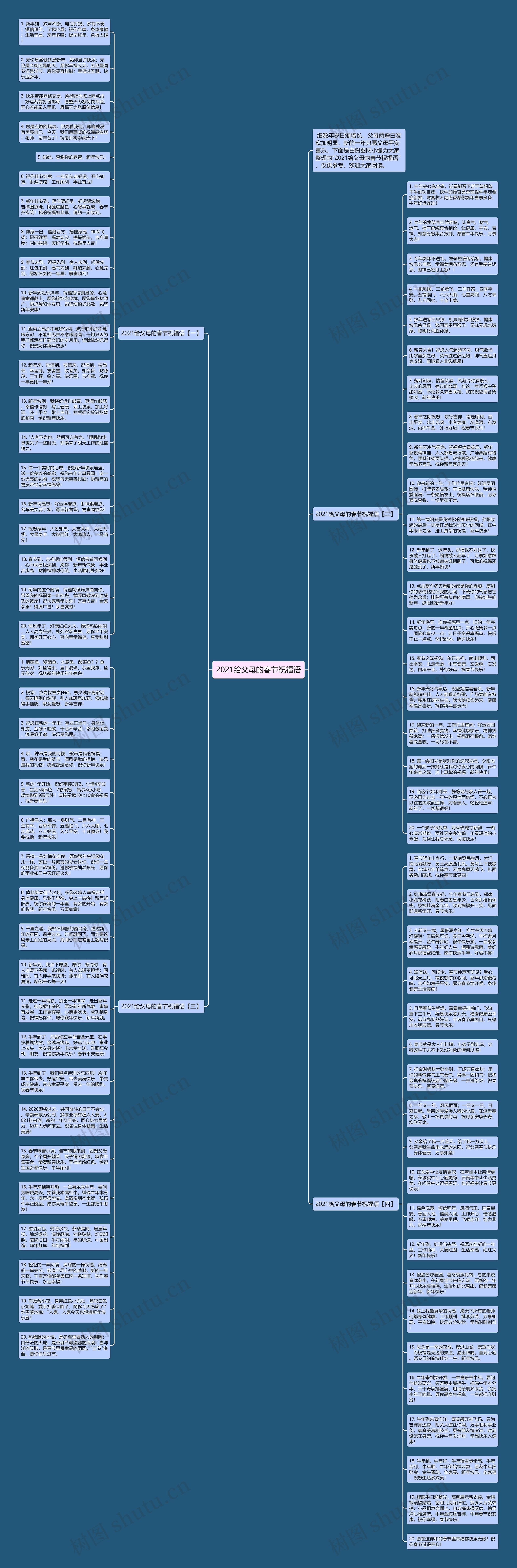 2021给父母的春节祝福语思维导图
