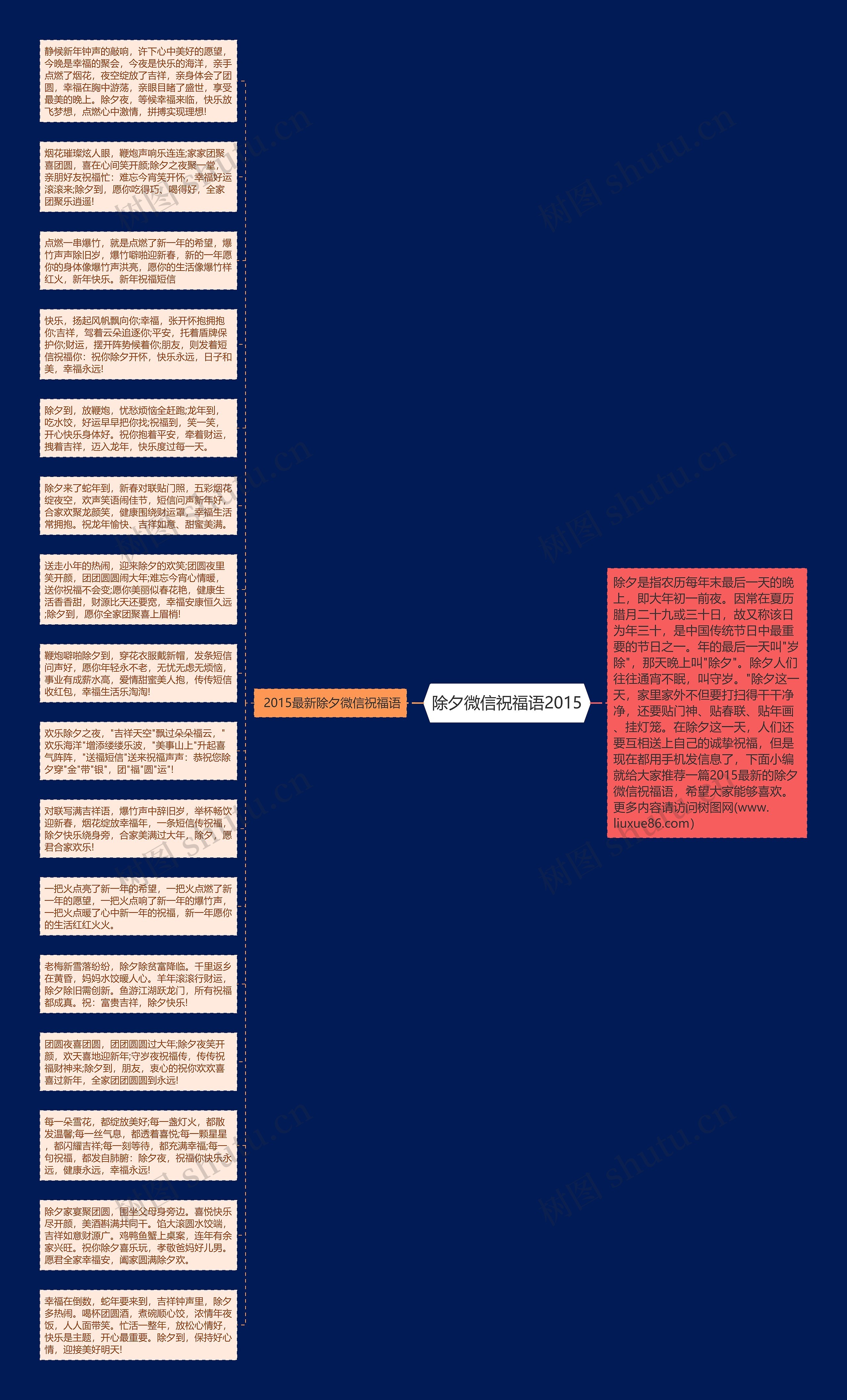 除夕微信祝福语2015思维导图