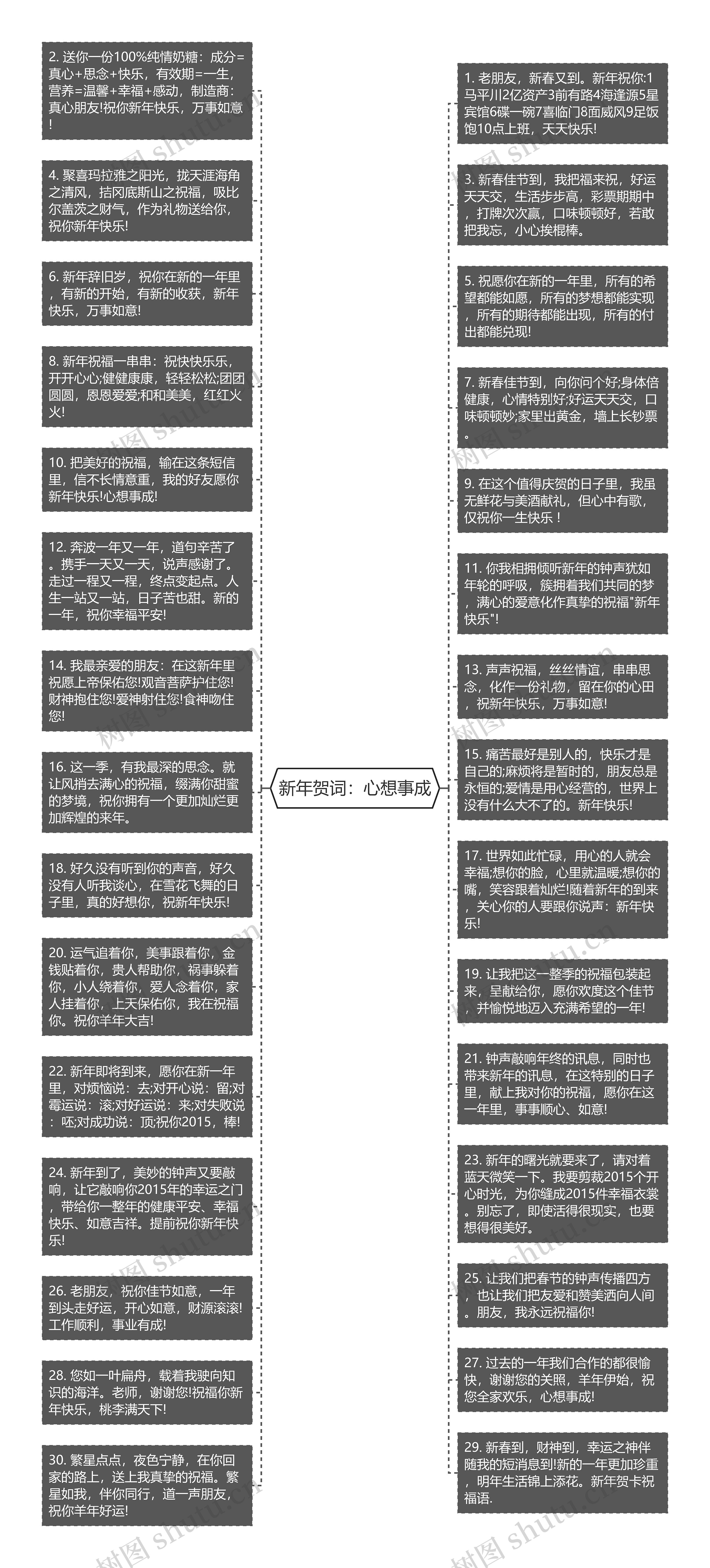 新年贺词：心想事成