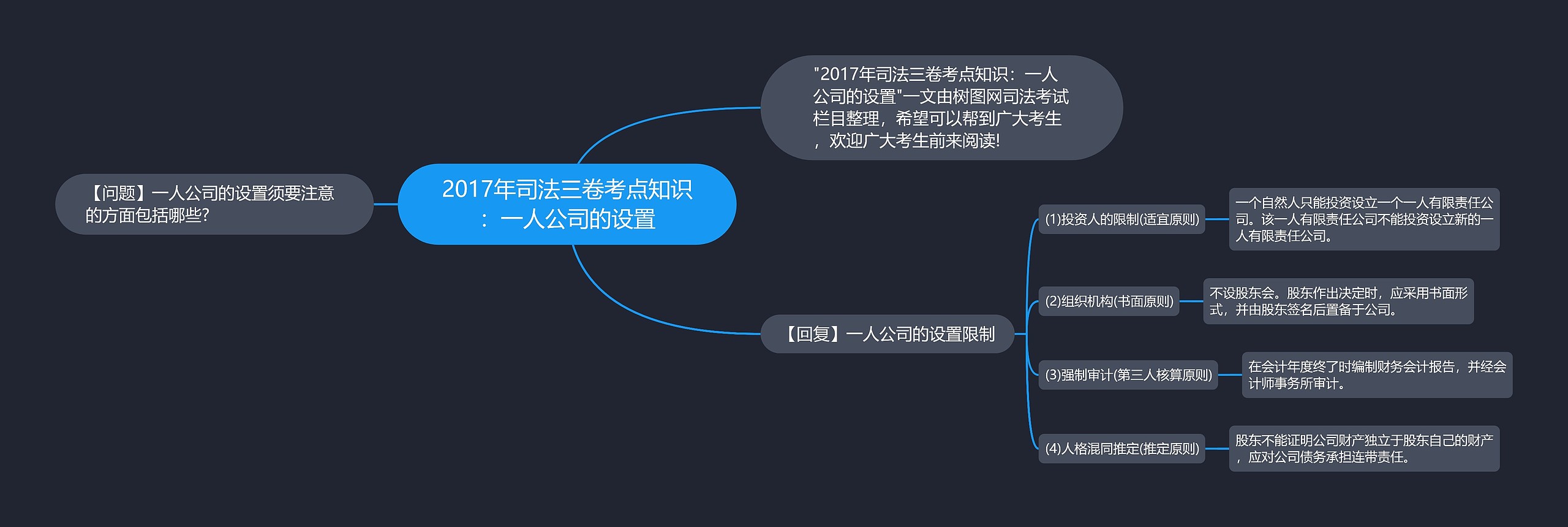 2017年司法三卷考点知识：一人公司的设置