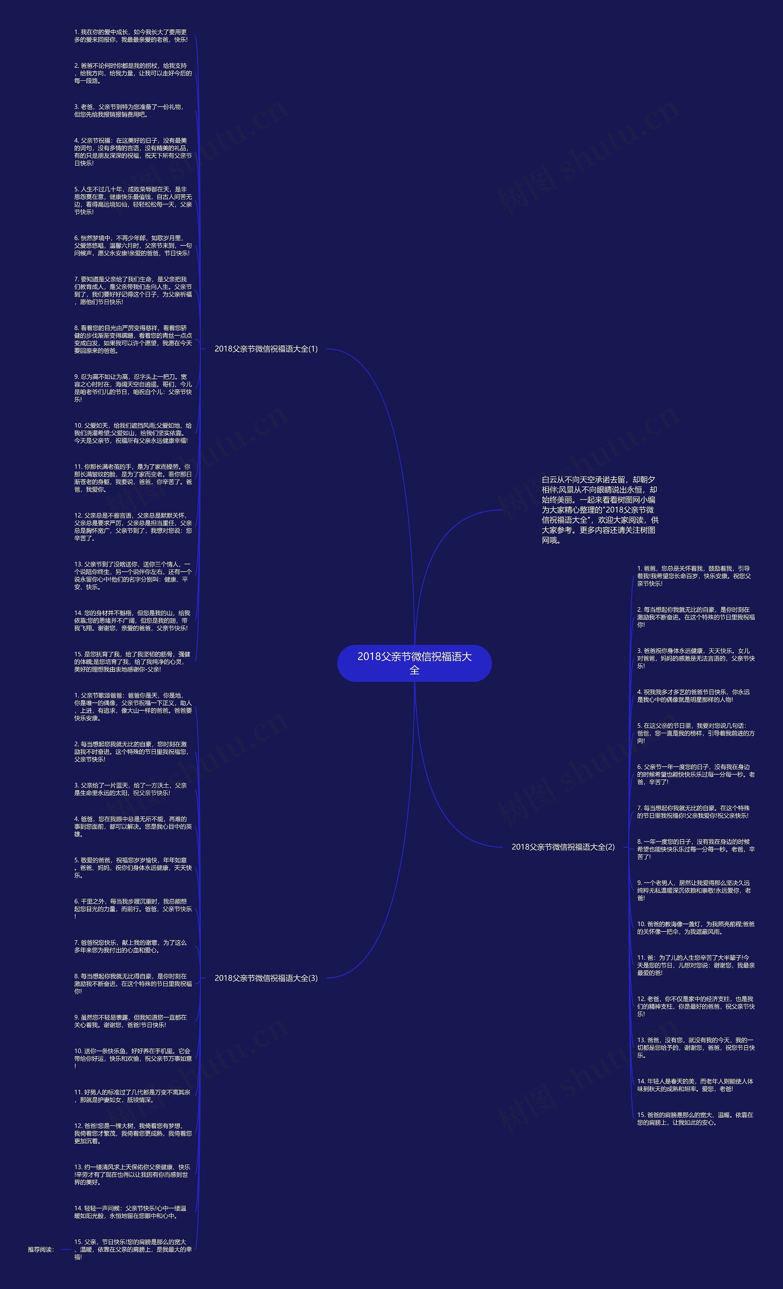 2018父亲节微信祝福语大全思维导图