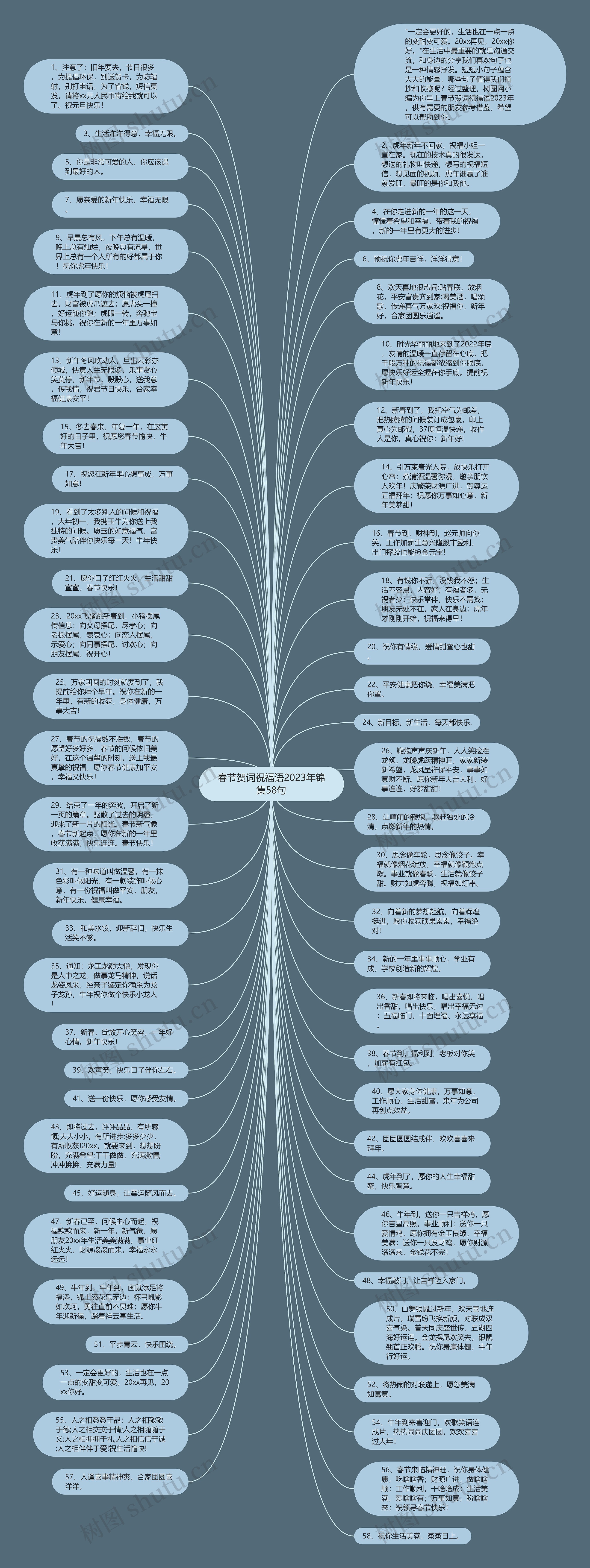 春节贺词祝福语2023年锦集58句思维导图