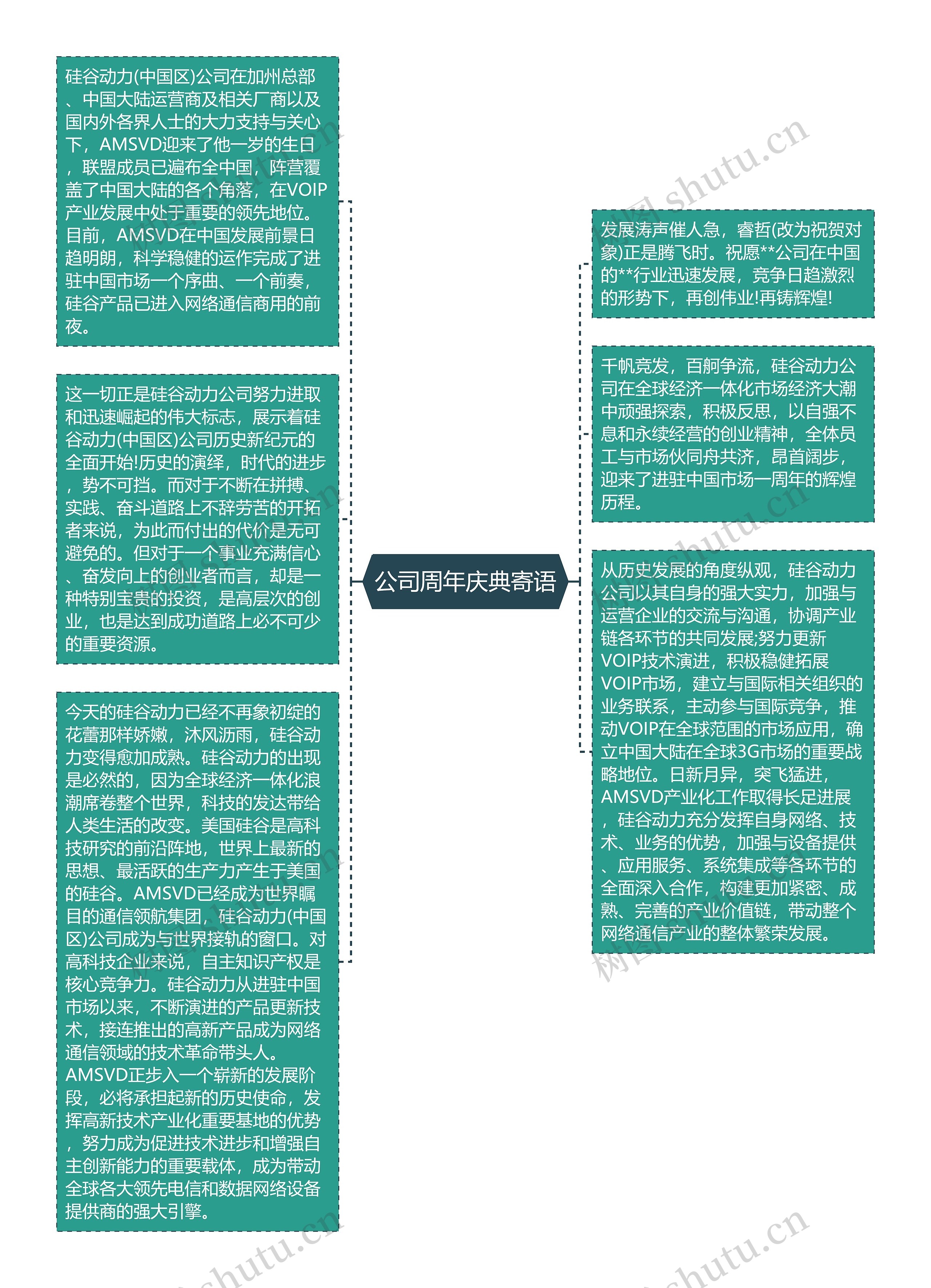 公司周年庆典寄语思维导图