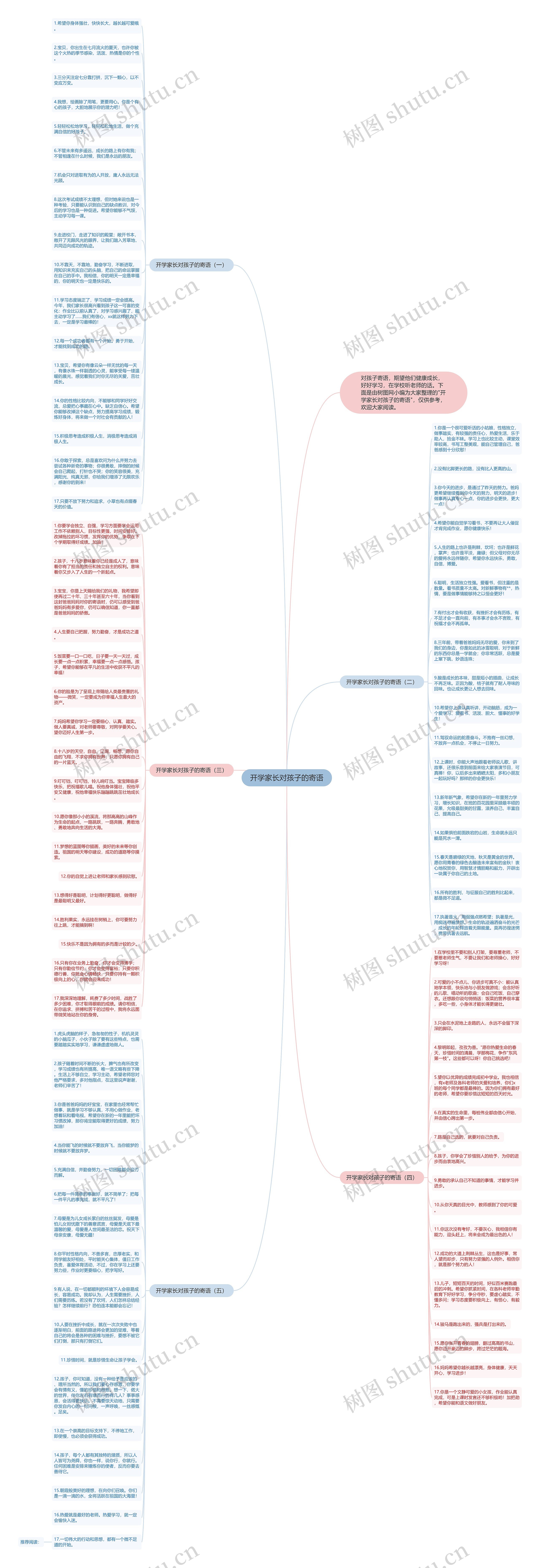 开学家长对孩子的寄语思维导图