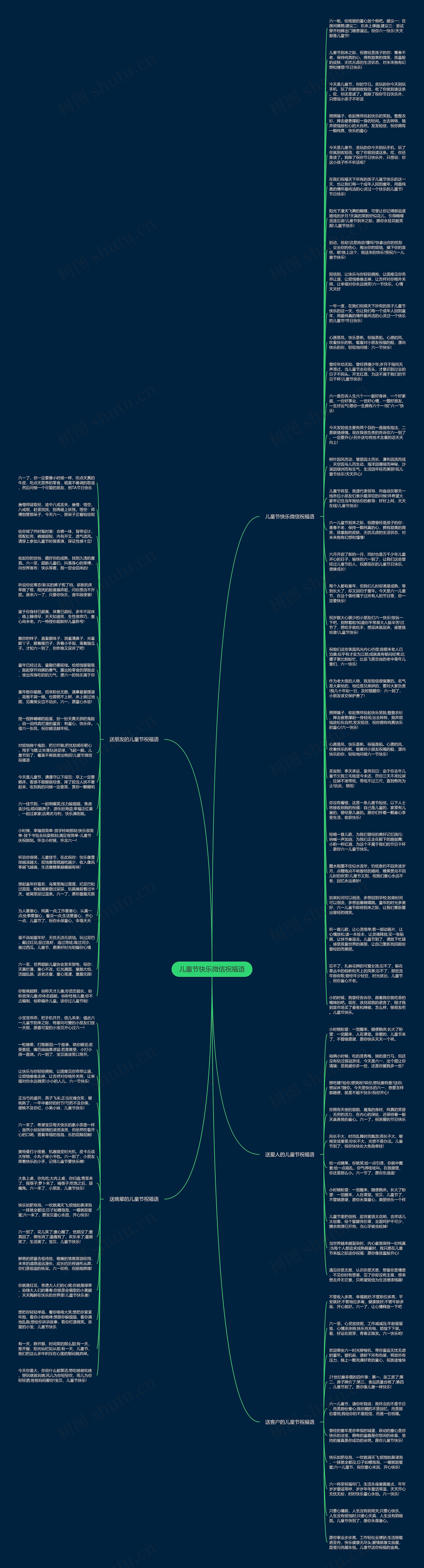 儿童节快乐微信祝福语思维导图