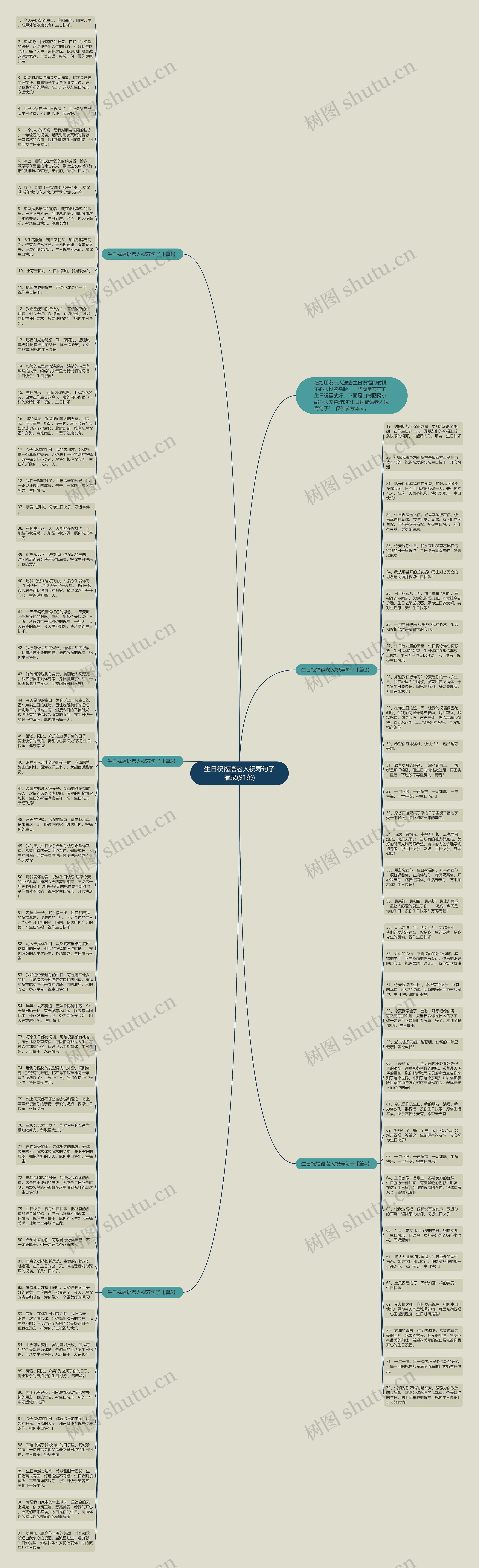 生日祝福语老人祝寿句子摘录(91条)思维导图