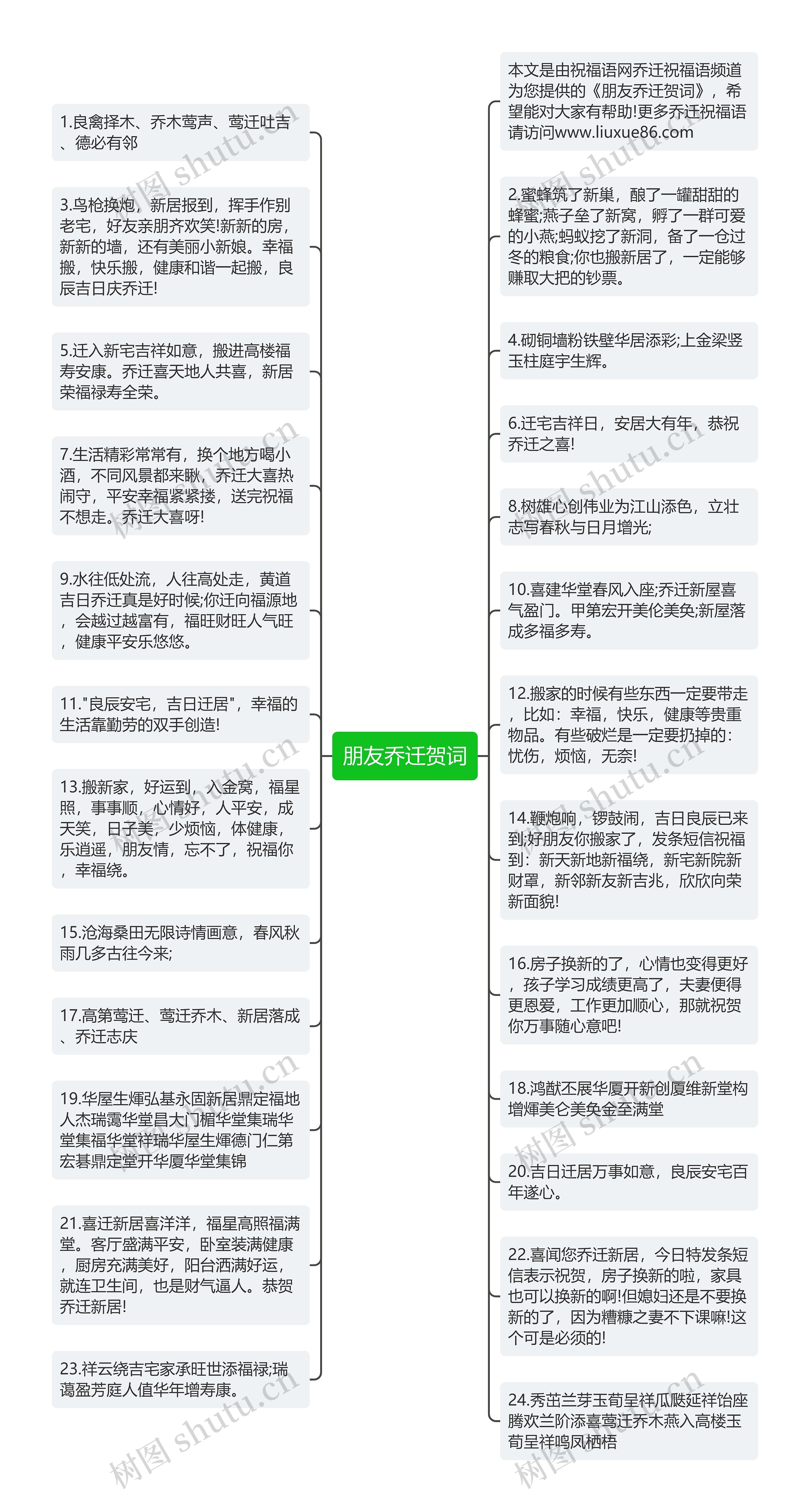 朋友乔迁贺词思维导图