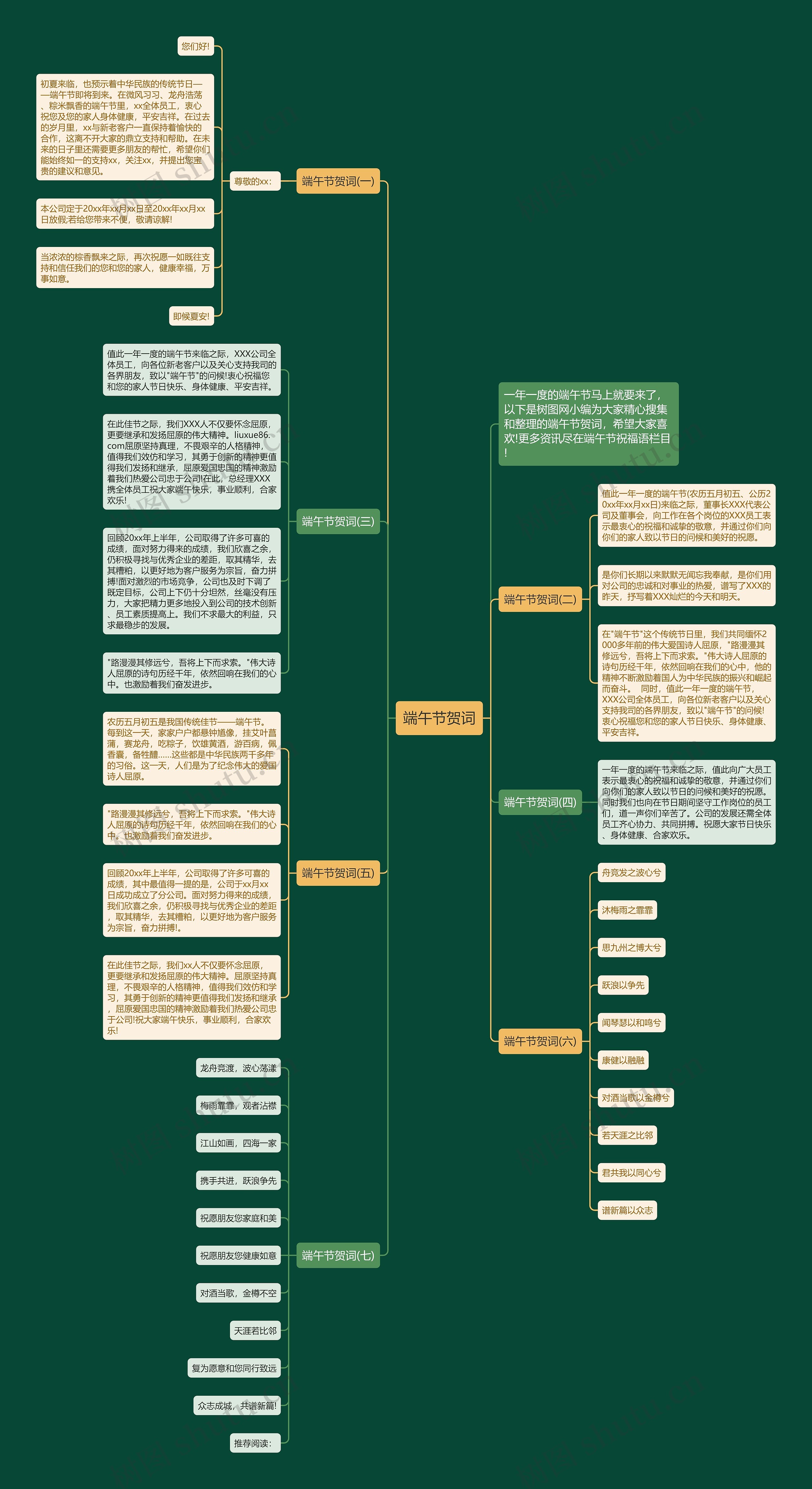 端午节贺词思维导图