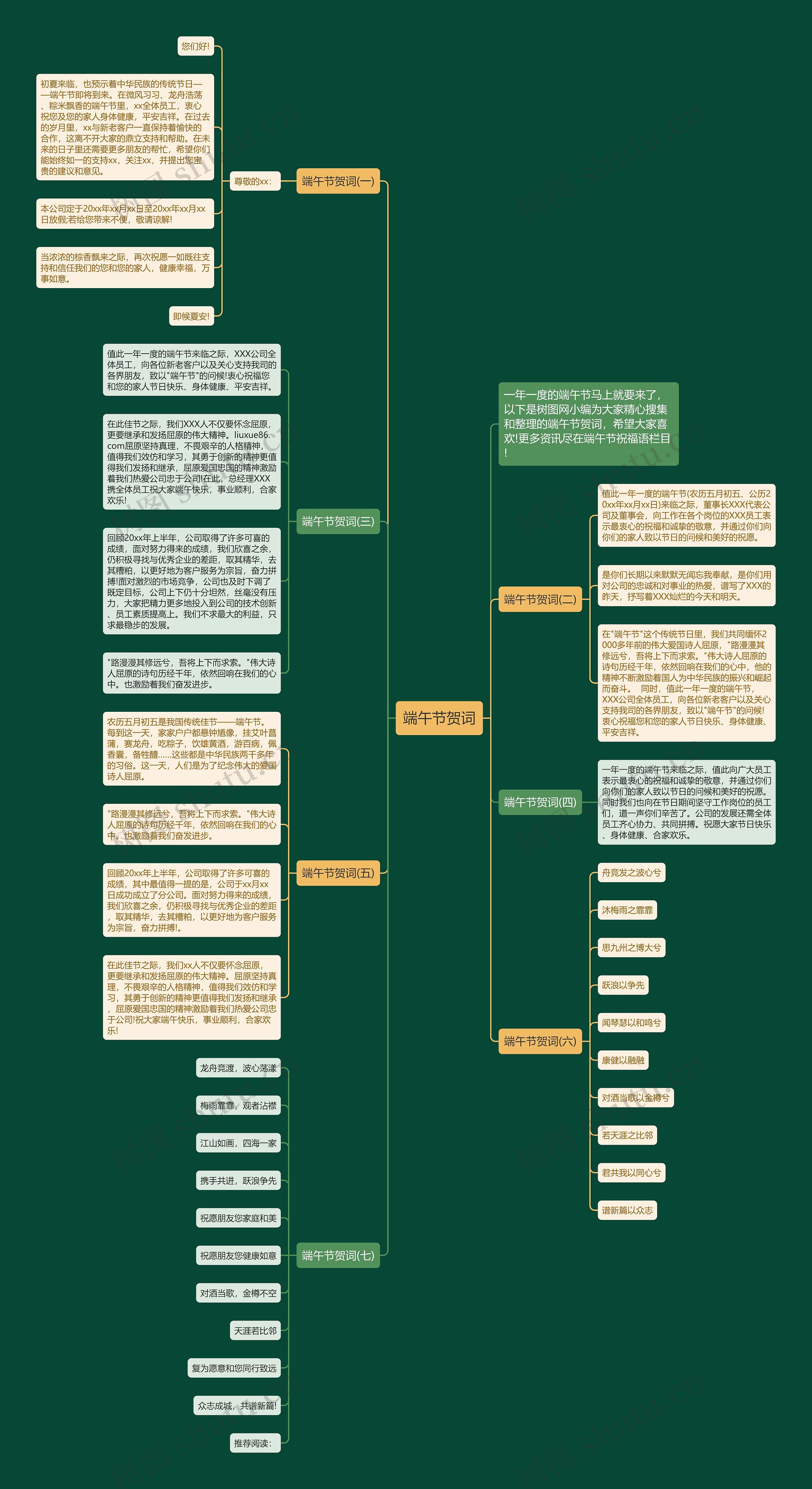 端午节贺词思维导图高清图 端午节贺词思维导图