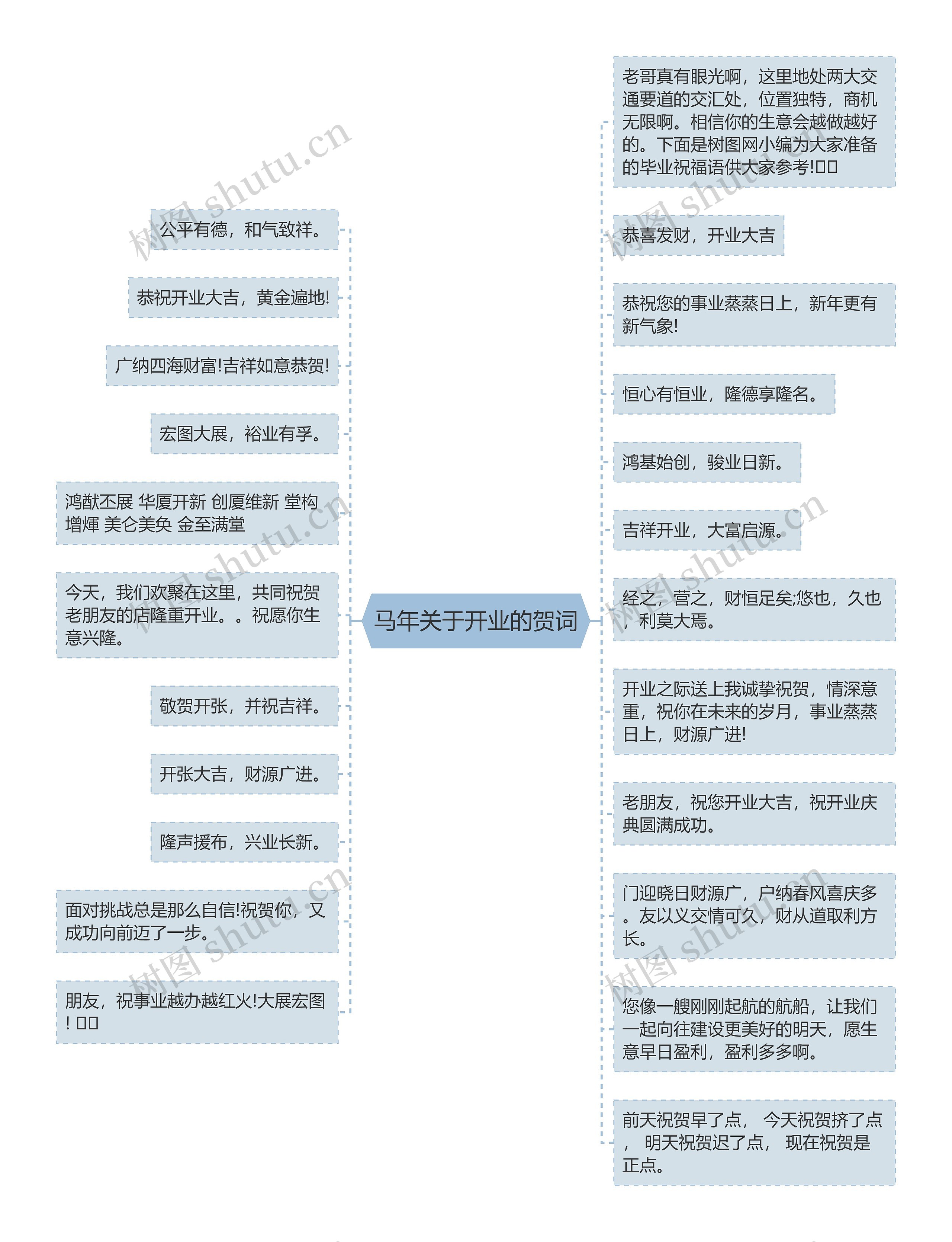 马年关于开业的贺词思维导图