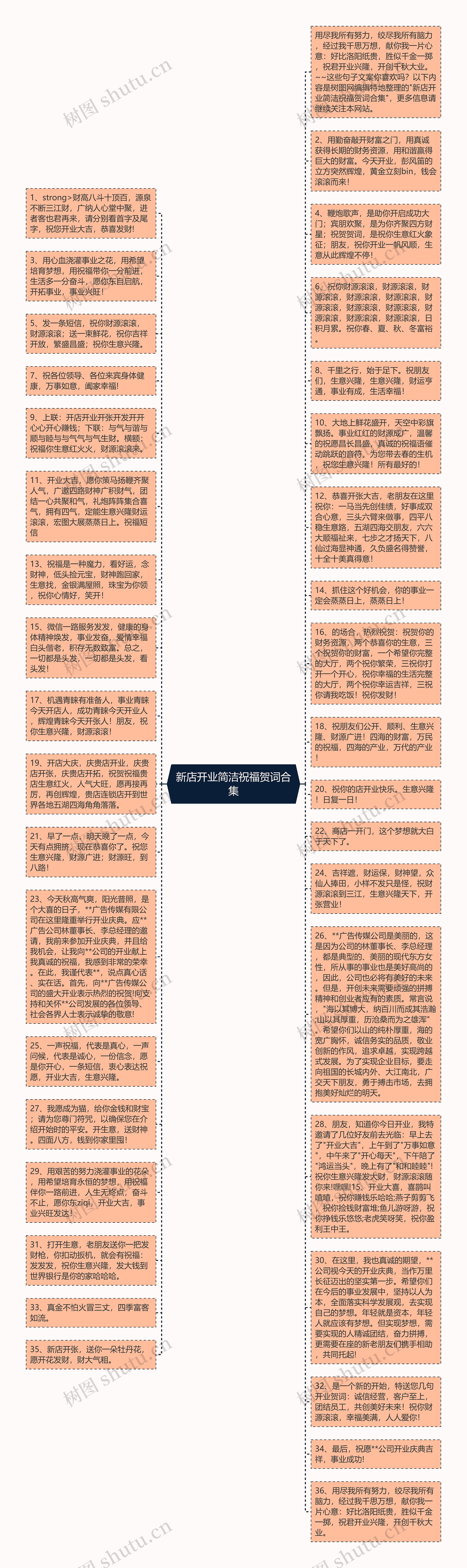 新店开业简洁祝福贺词合集