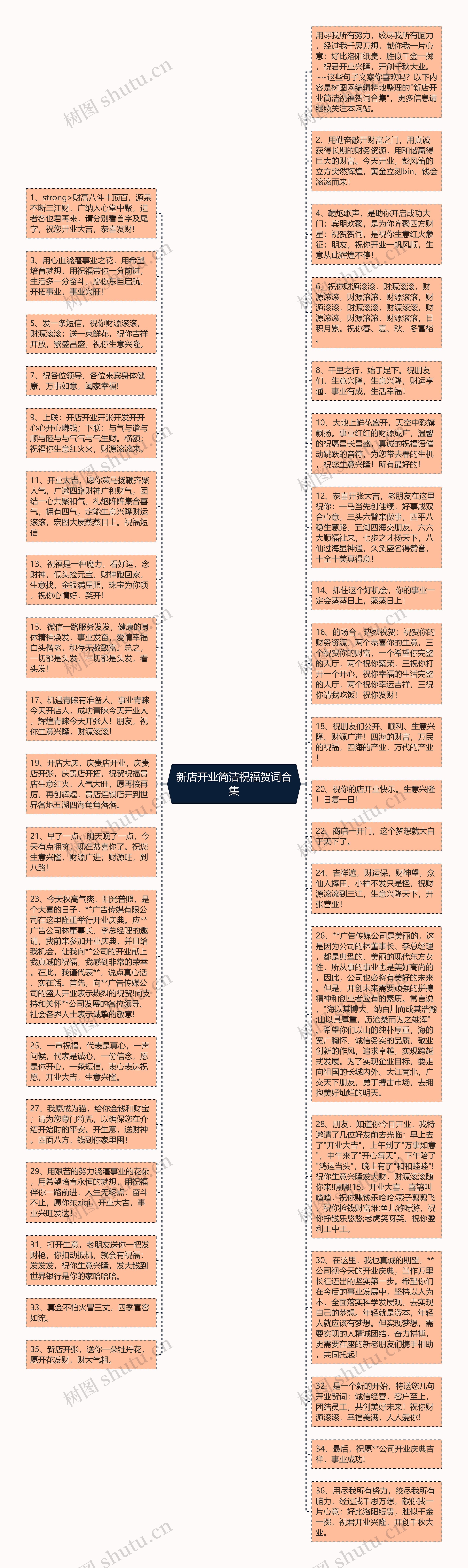 新店开业简洁祝福贺词合集思维导图