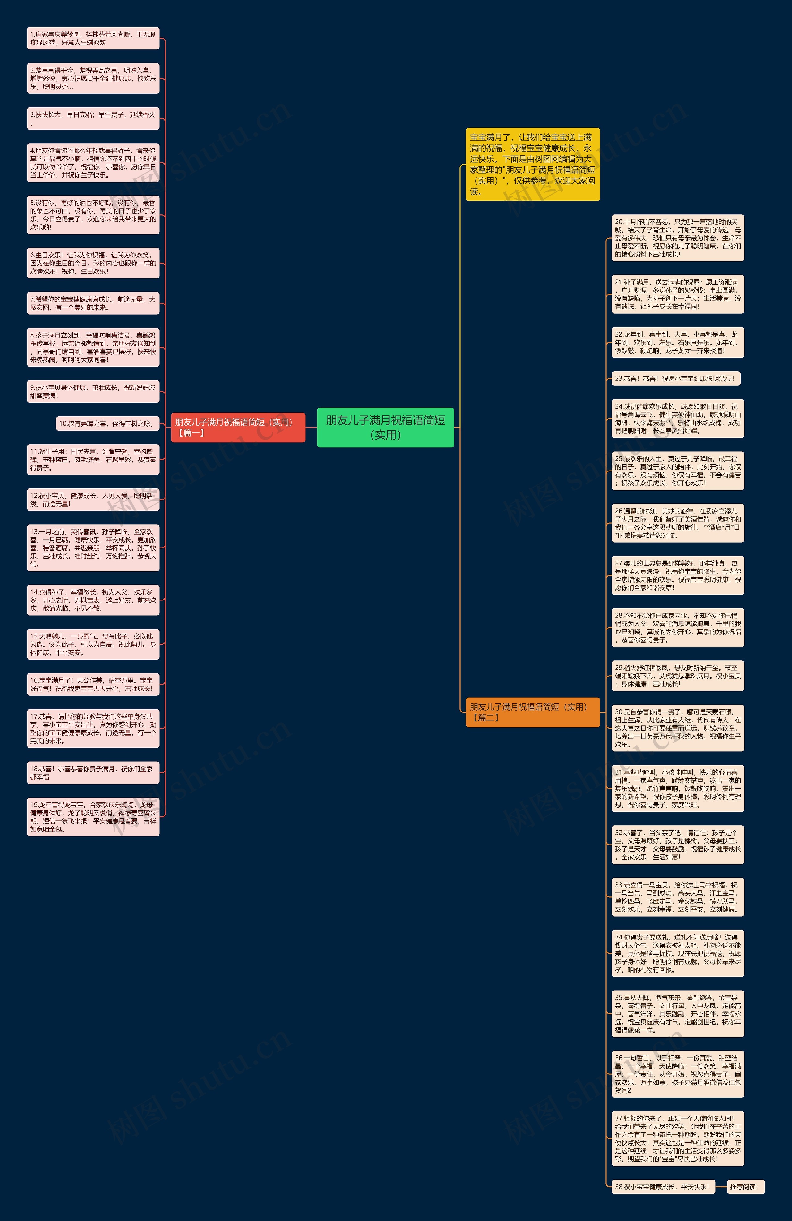 朋友儿子满月祝福语简短（实用）思维导图