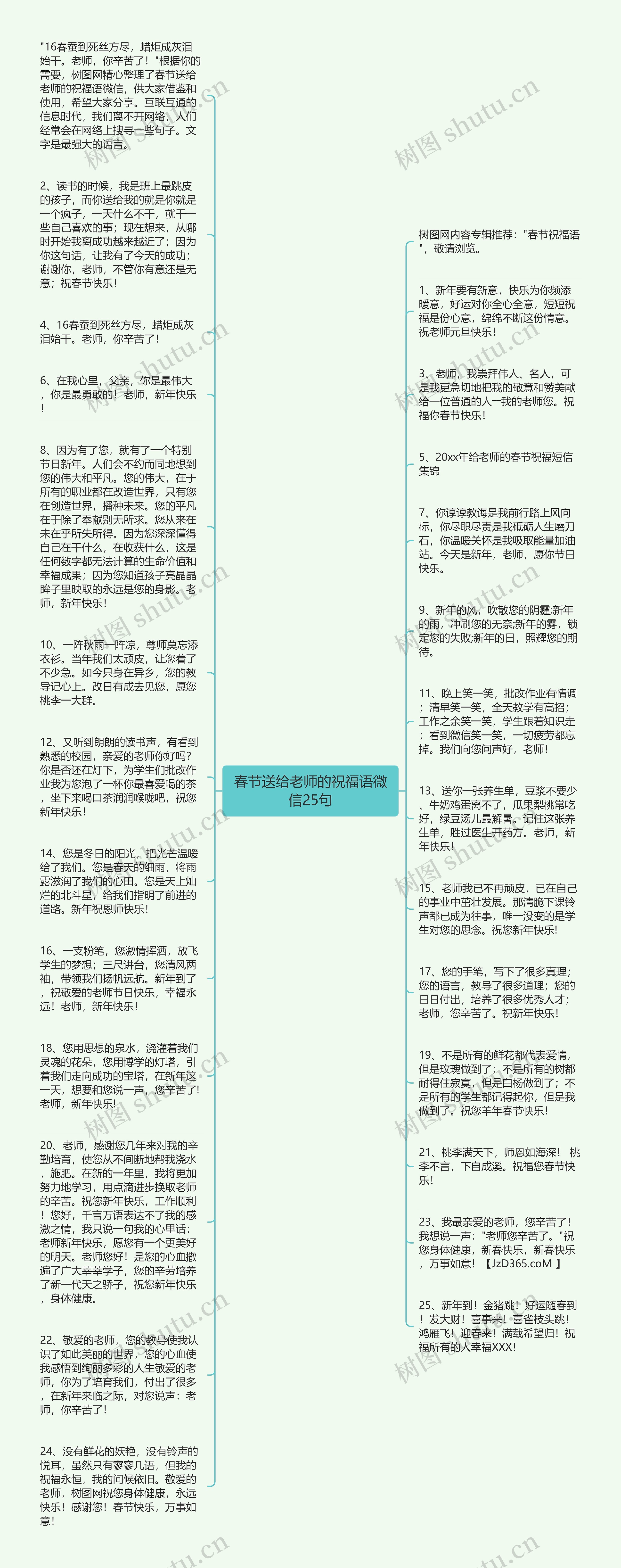 春节送给老师的祝福语微信25句思维导图