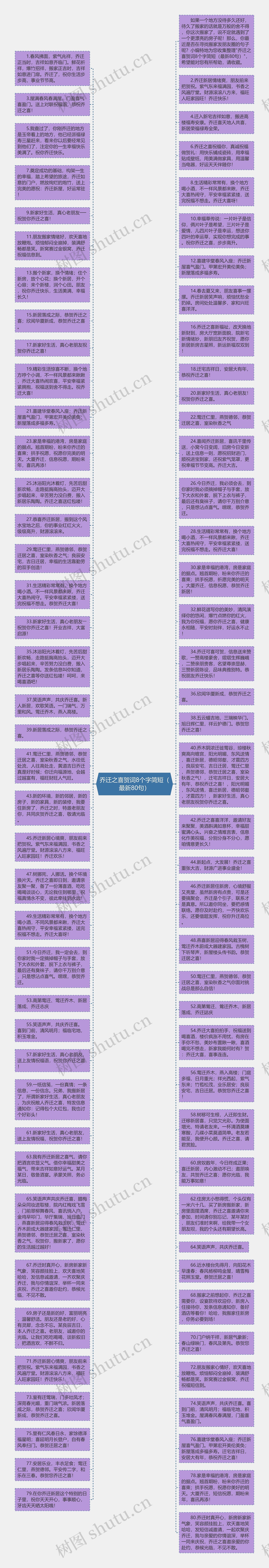 乔迁之喜贺词8个字简短（最新80句）思维导图