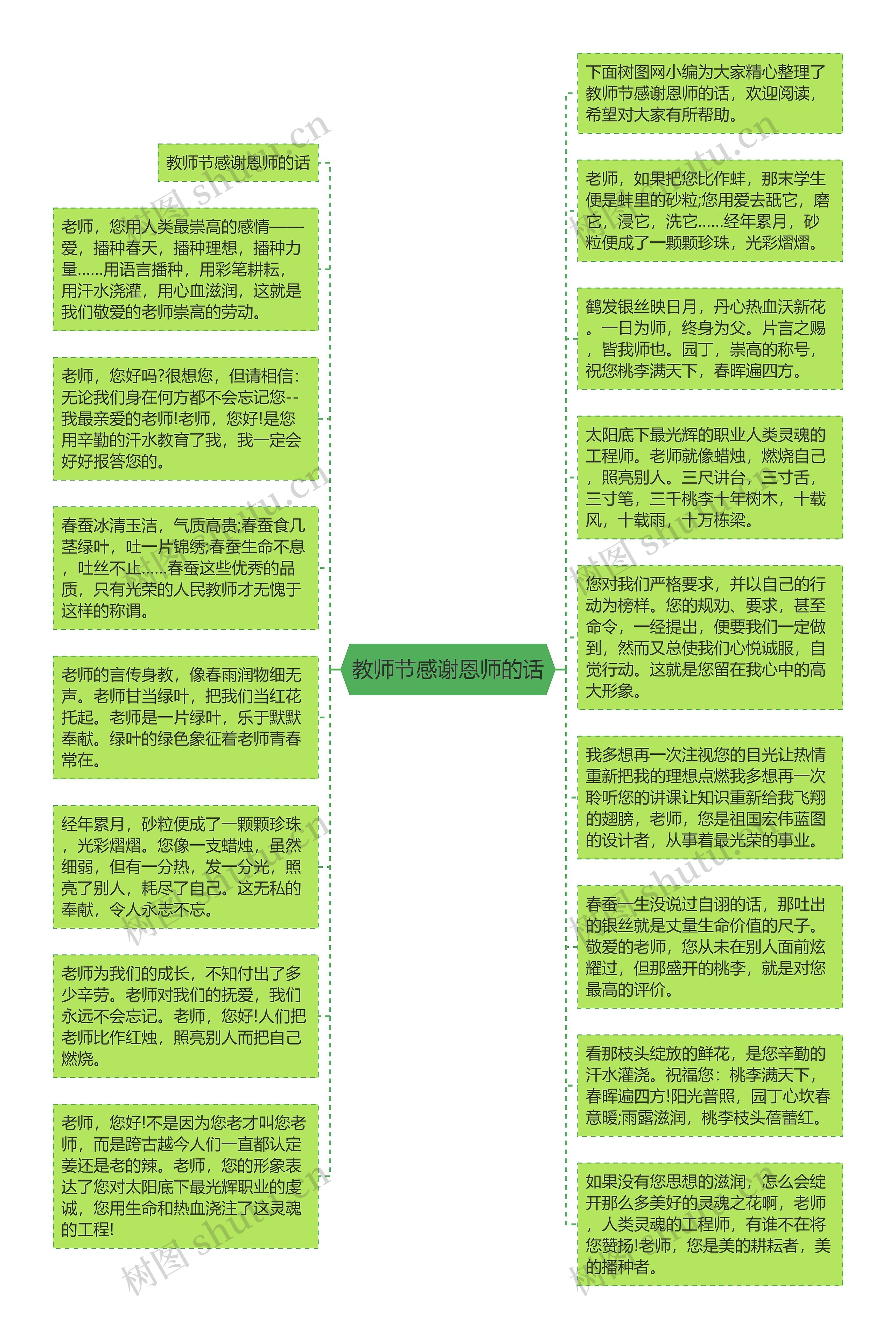 教师节感谢恩师的话思维导图