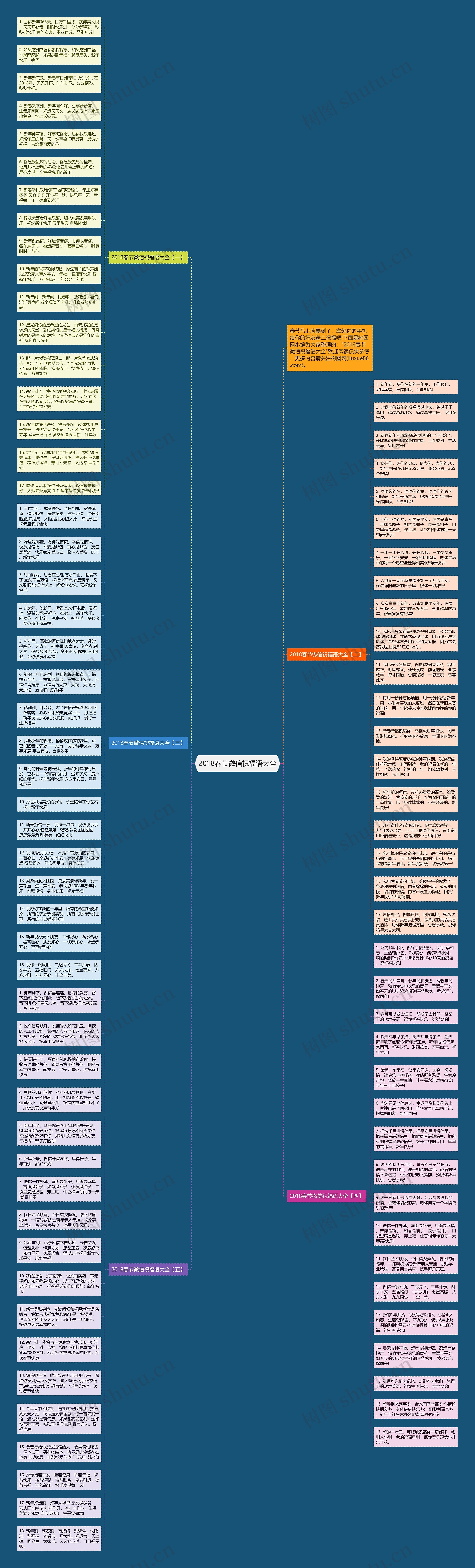 2018春节微信祝福语大全思维导图