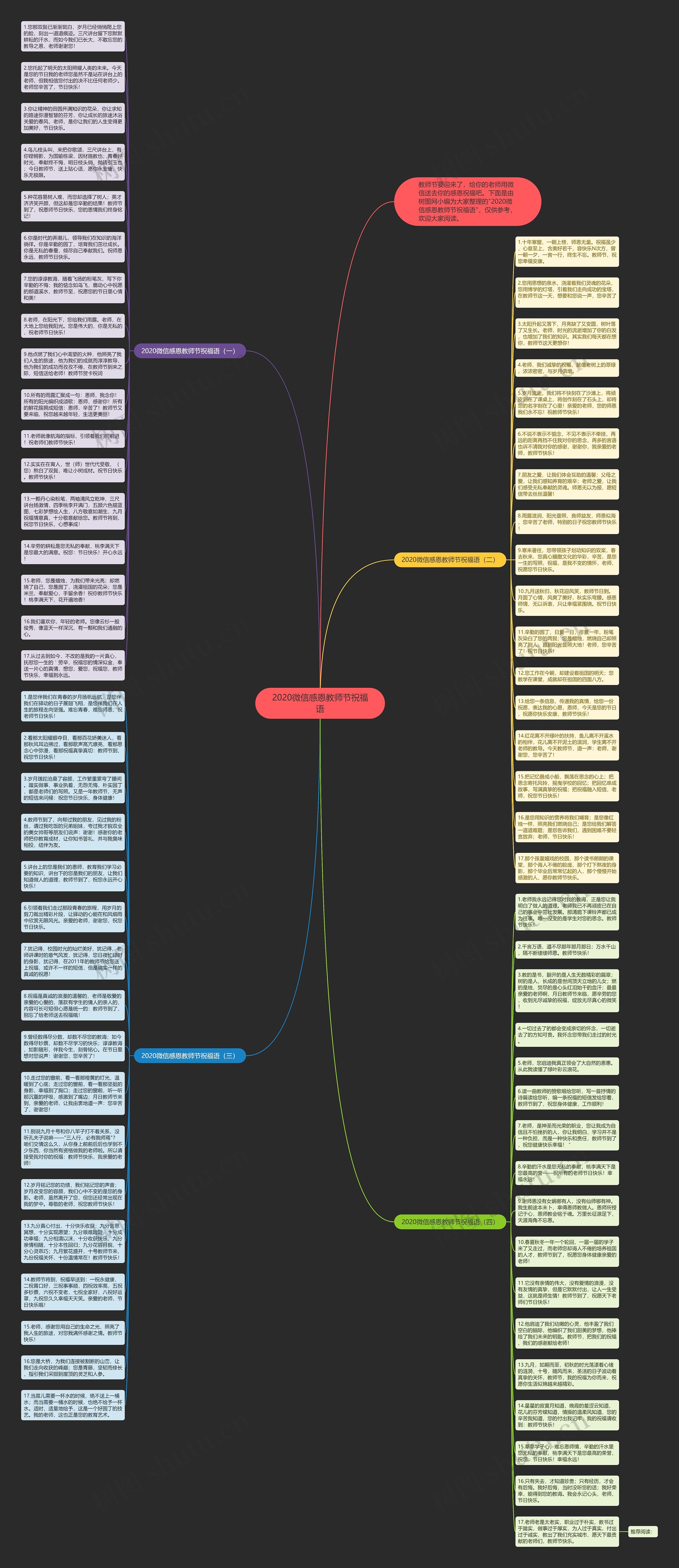 2020微信感恩教师节祝福语思维导图