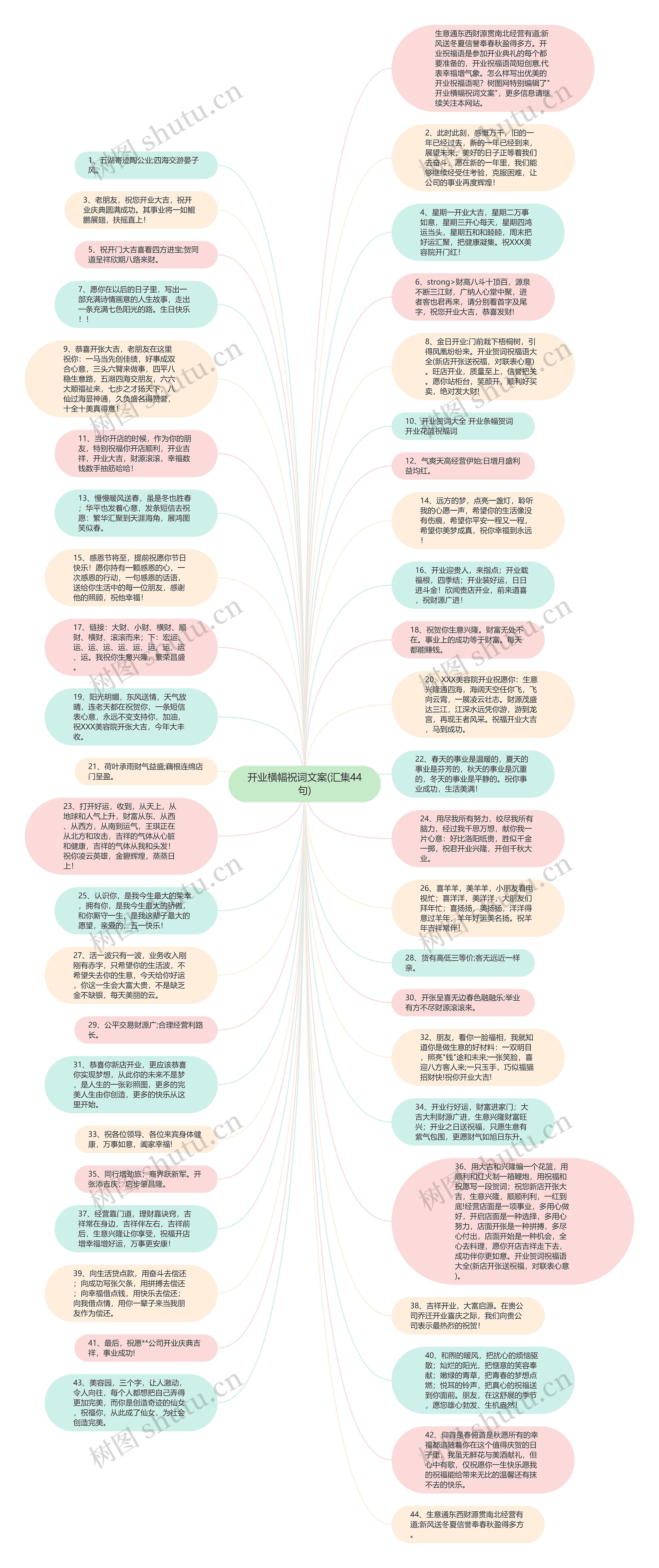 开业横幅祝词文案(汇集44句)思维导图