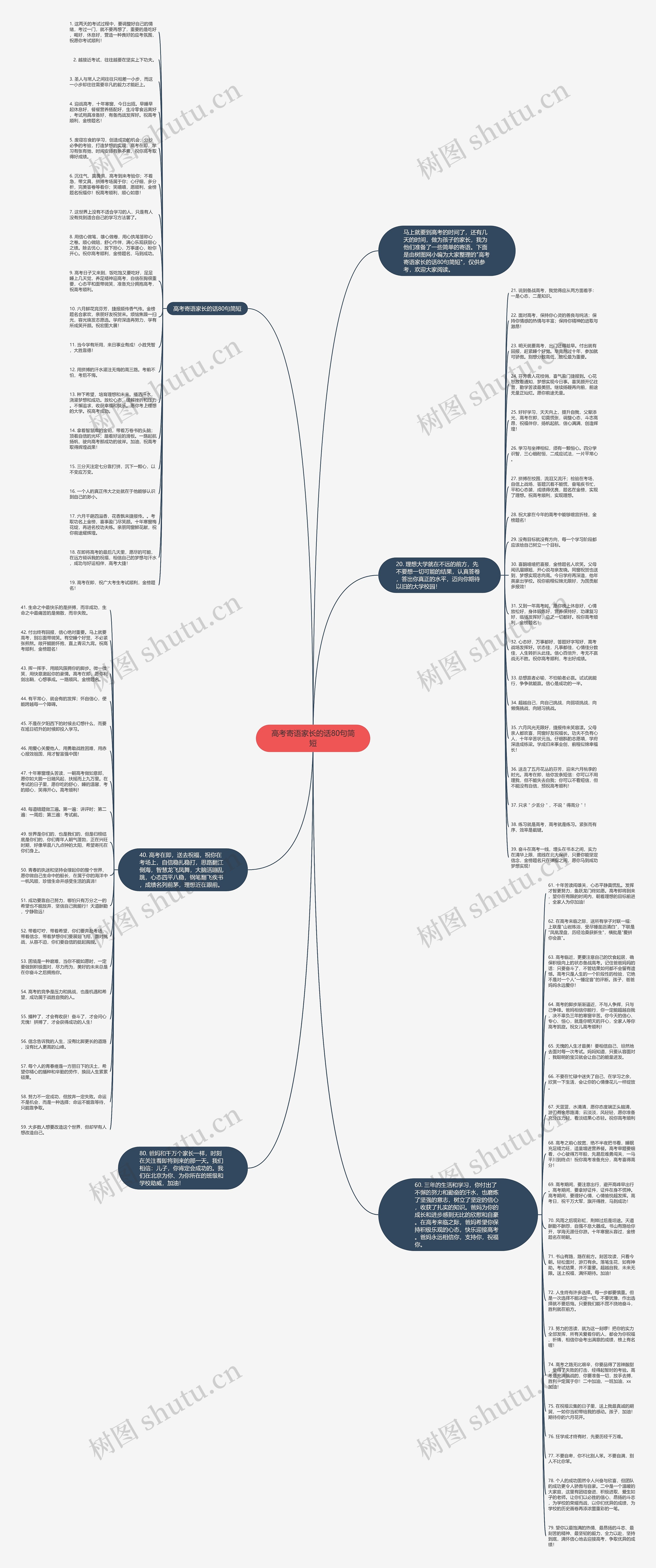 高考寄语家长的话80句简短思维导图