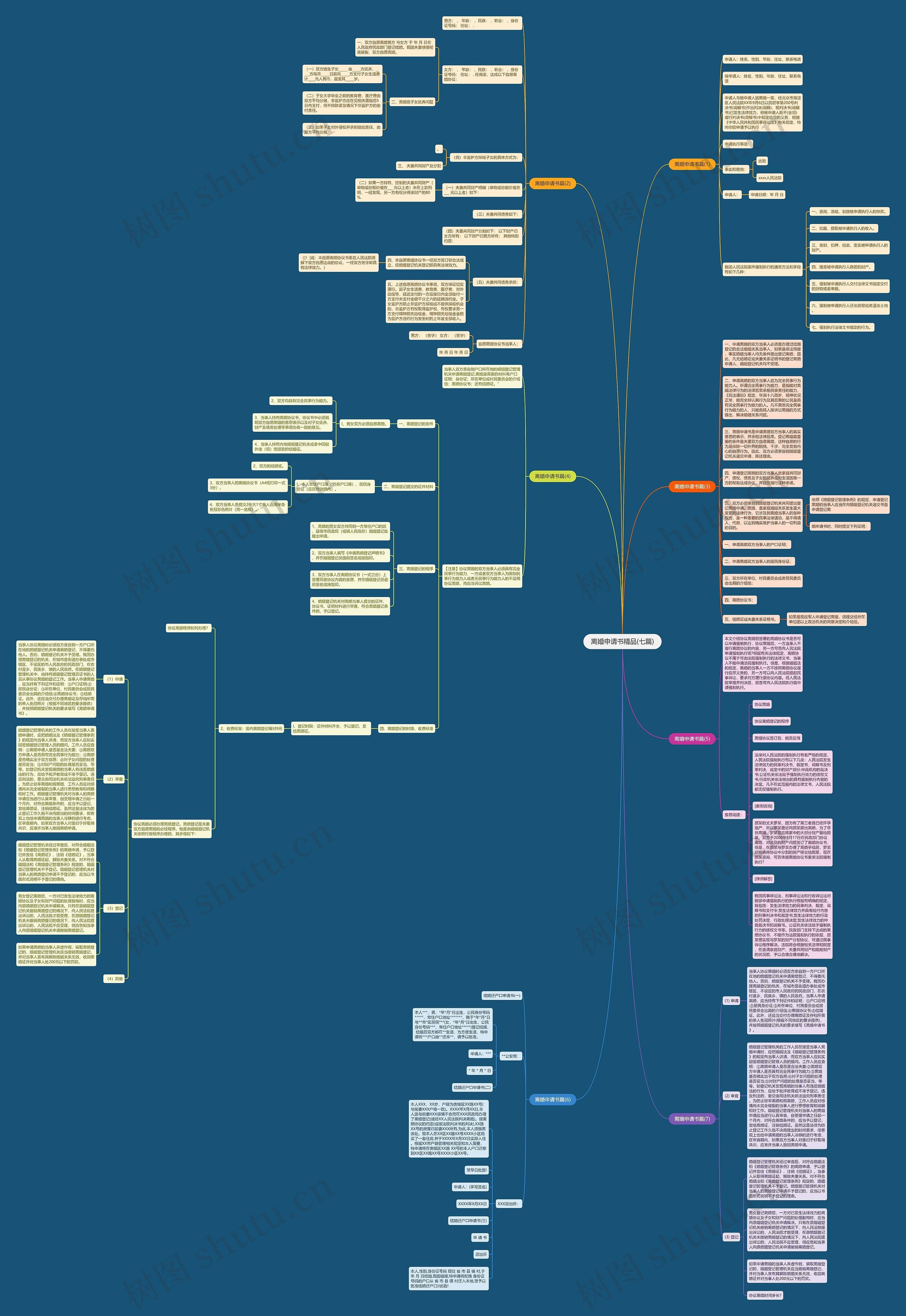 离婚申请书精品(七篇)思维导图