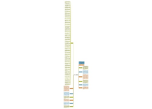 2015羊年微信祝福语思维导图