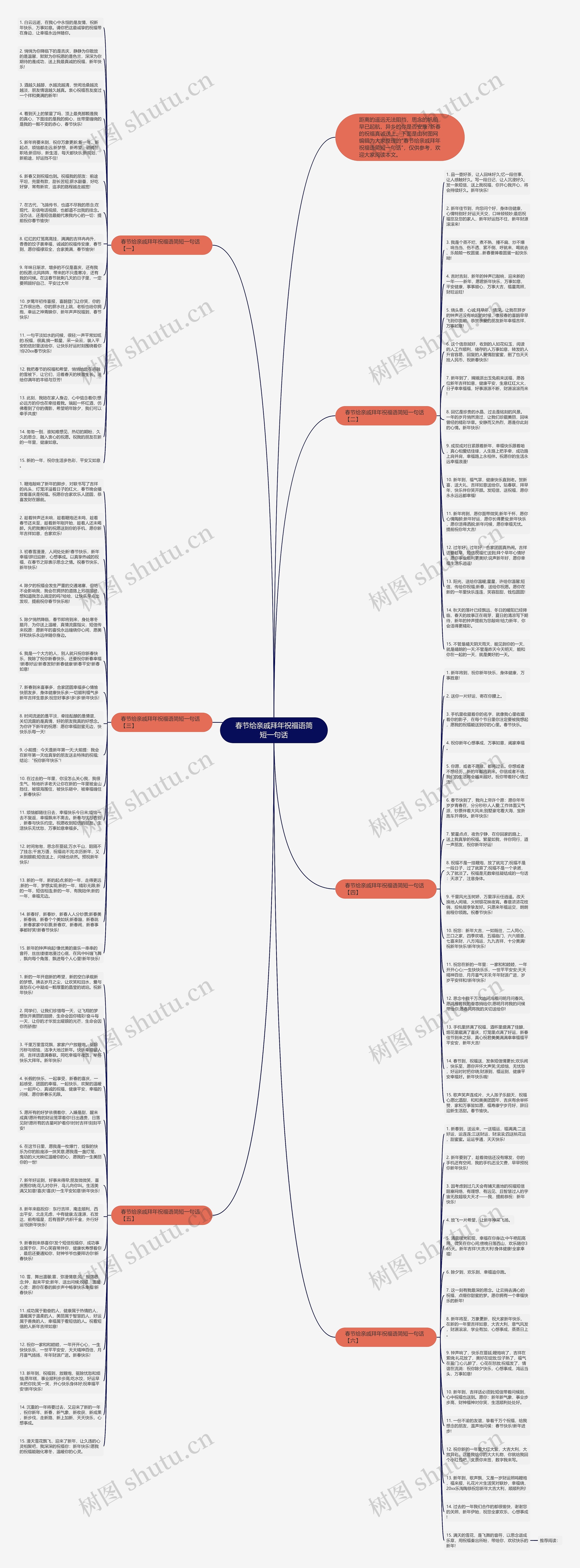 春节给亲戚拜年祝福语简短一句话思维导图