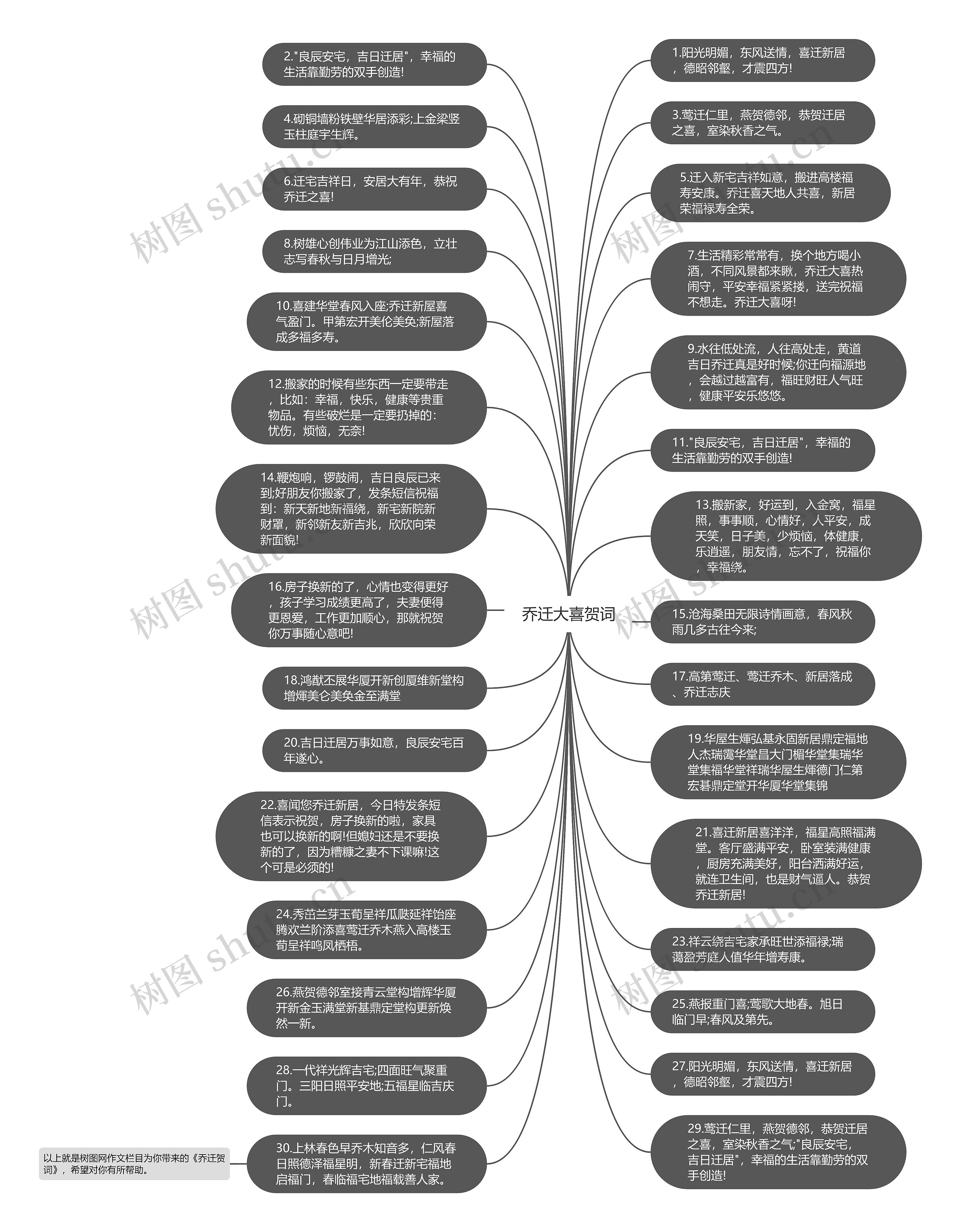 乔迁大喜贺词思维导图高清图 乔迁大喜贺词思维导图