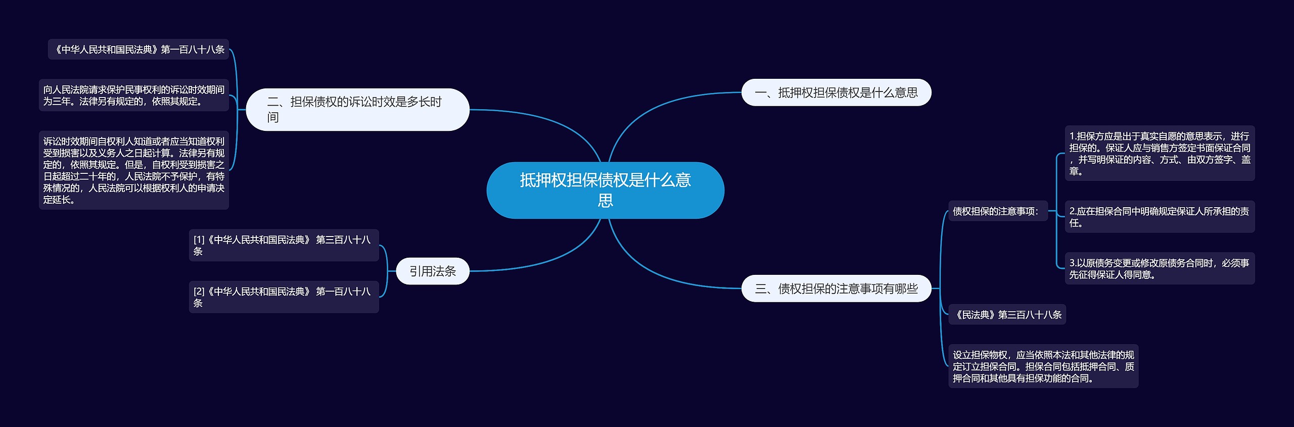 抵押权担保债权是什么意思思维导图