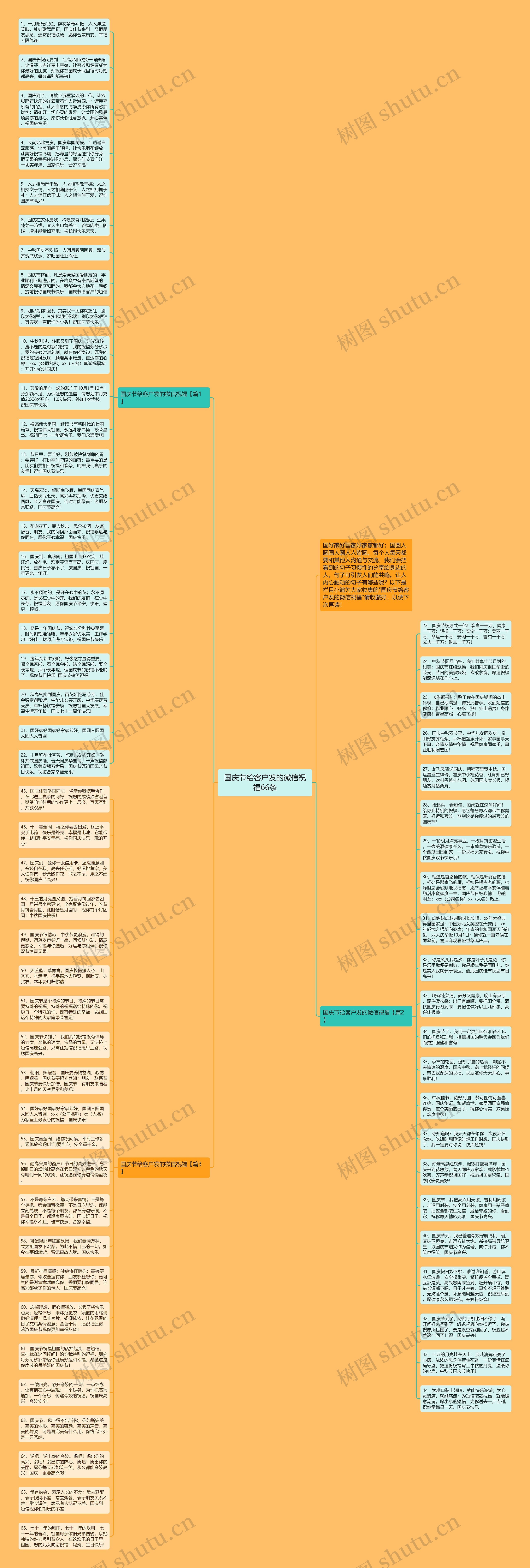 国庆节给客户发的微信祝福66条思维导图