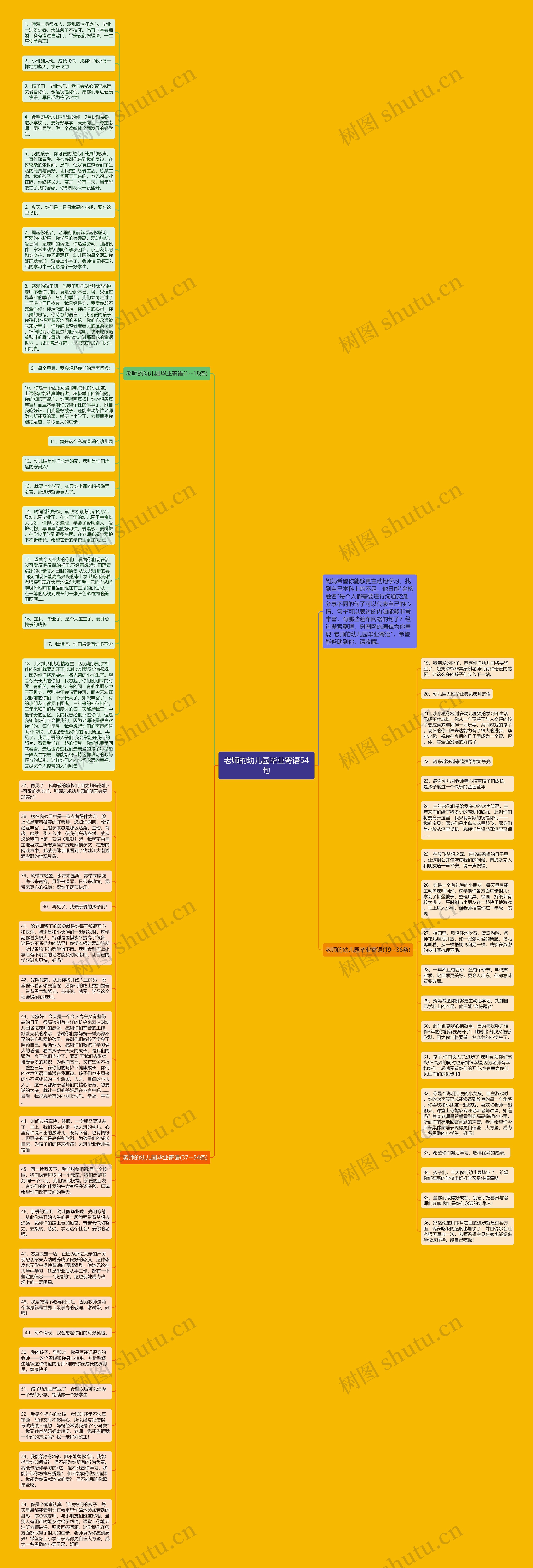 老师的幼儿园毕业寄语54句思维导图