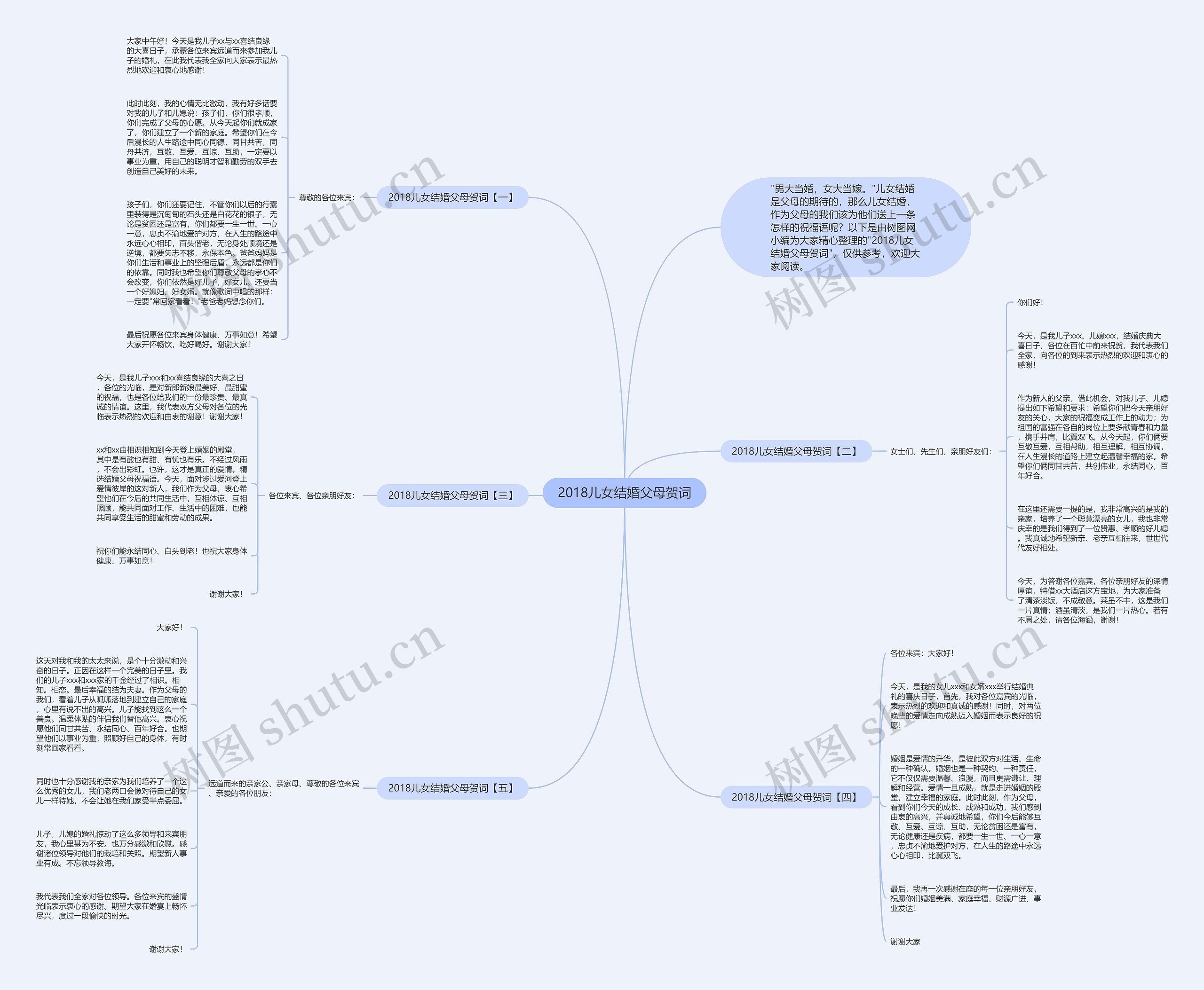 2018儿女结婚父母贺词思维导图