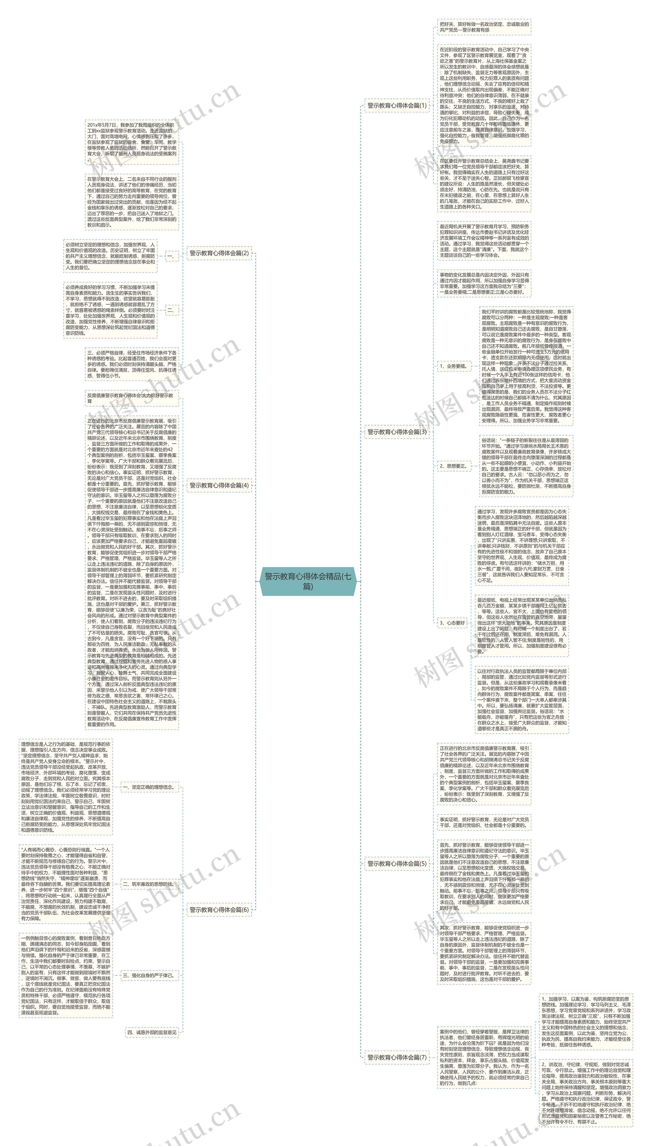 警示教育心得体会精品(七篇)思维导图