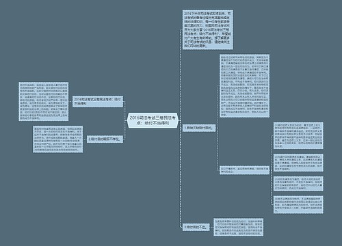 2016司法考试三卷民法考点：给付不当得利