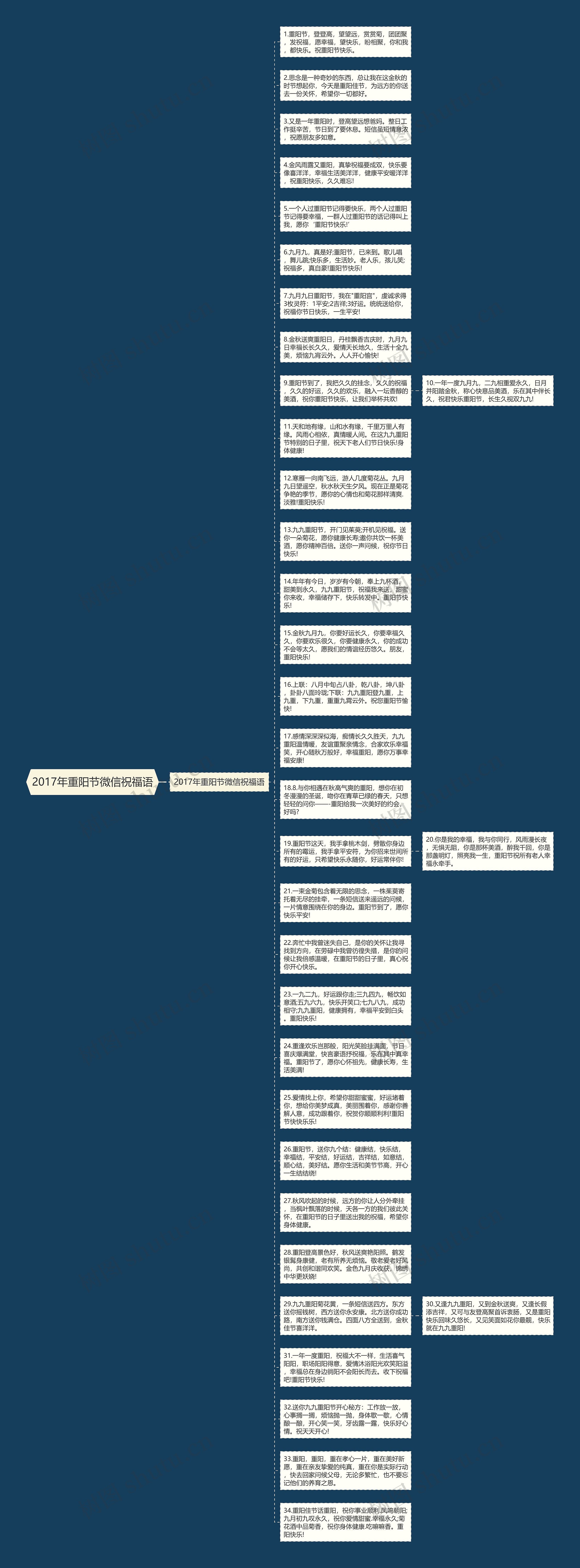 2017年重阳节微信祝福语思维导图