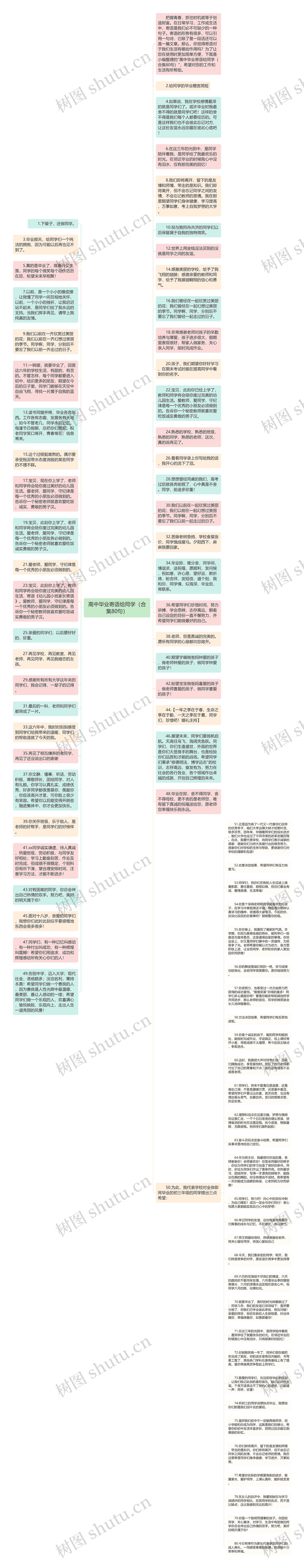 高中毕业寄语给同学（合集80句）思维导图