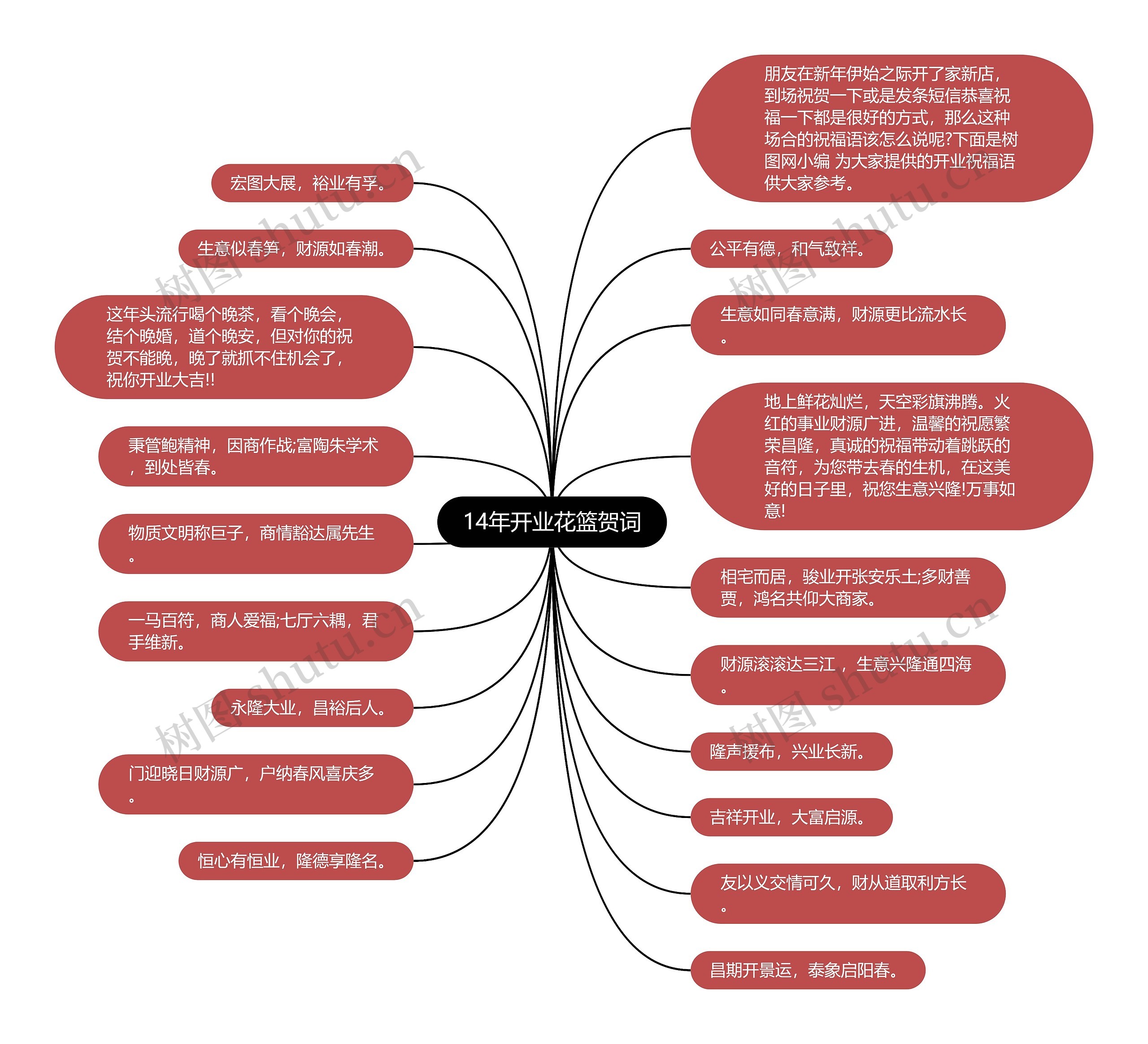 14年开业花篮贺词思维导图