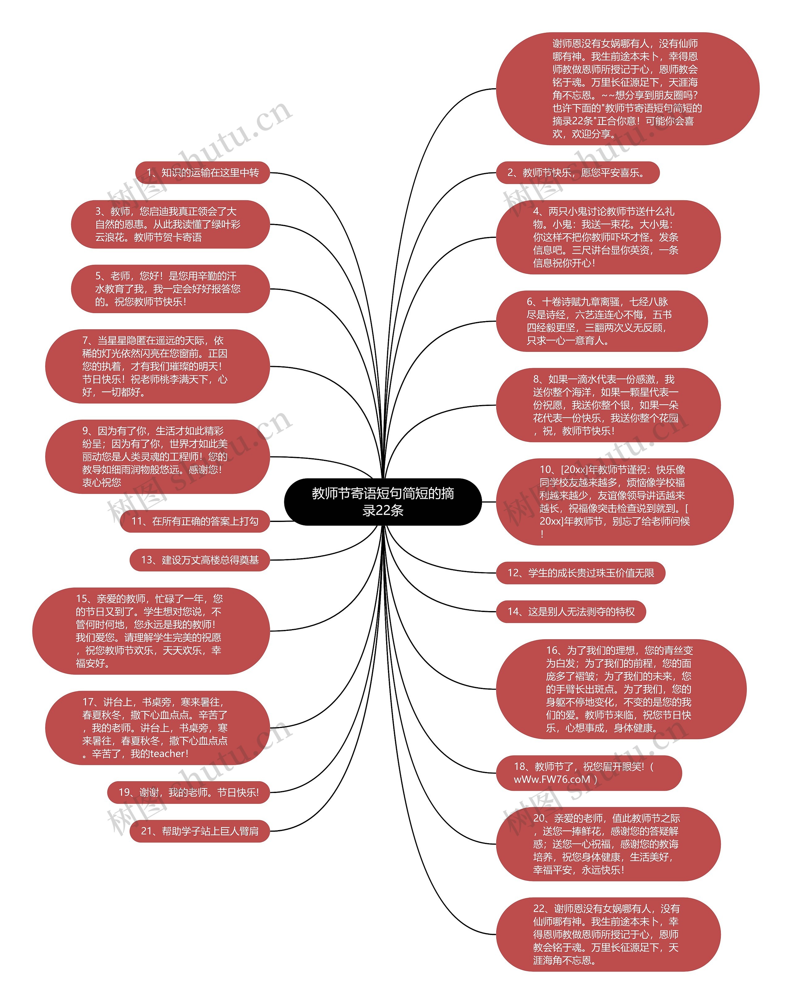 教师节寄语短句简短的摘录22条思维导图