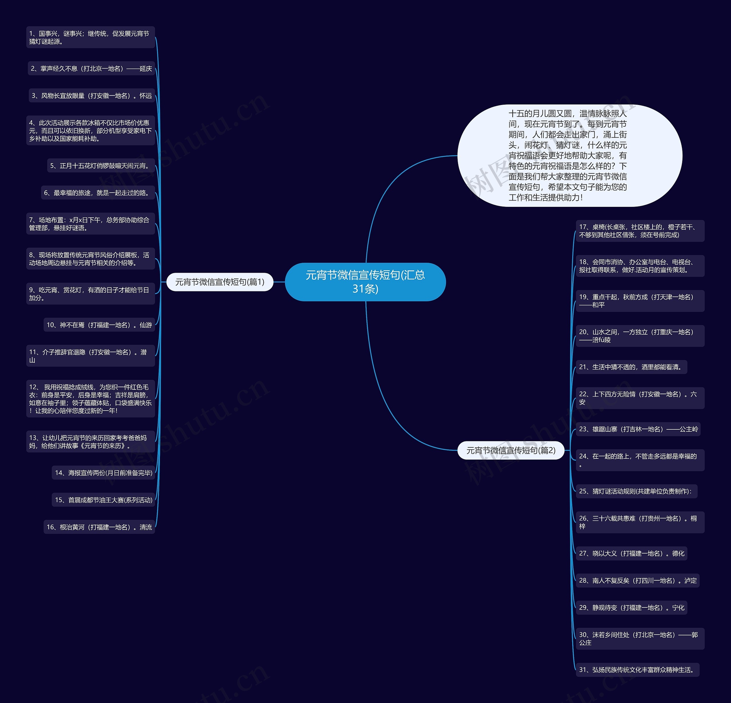元宵节微信宣传短句(汇总31条)思维导图