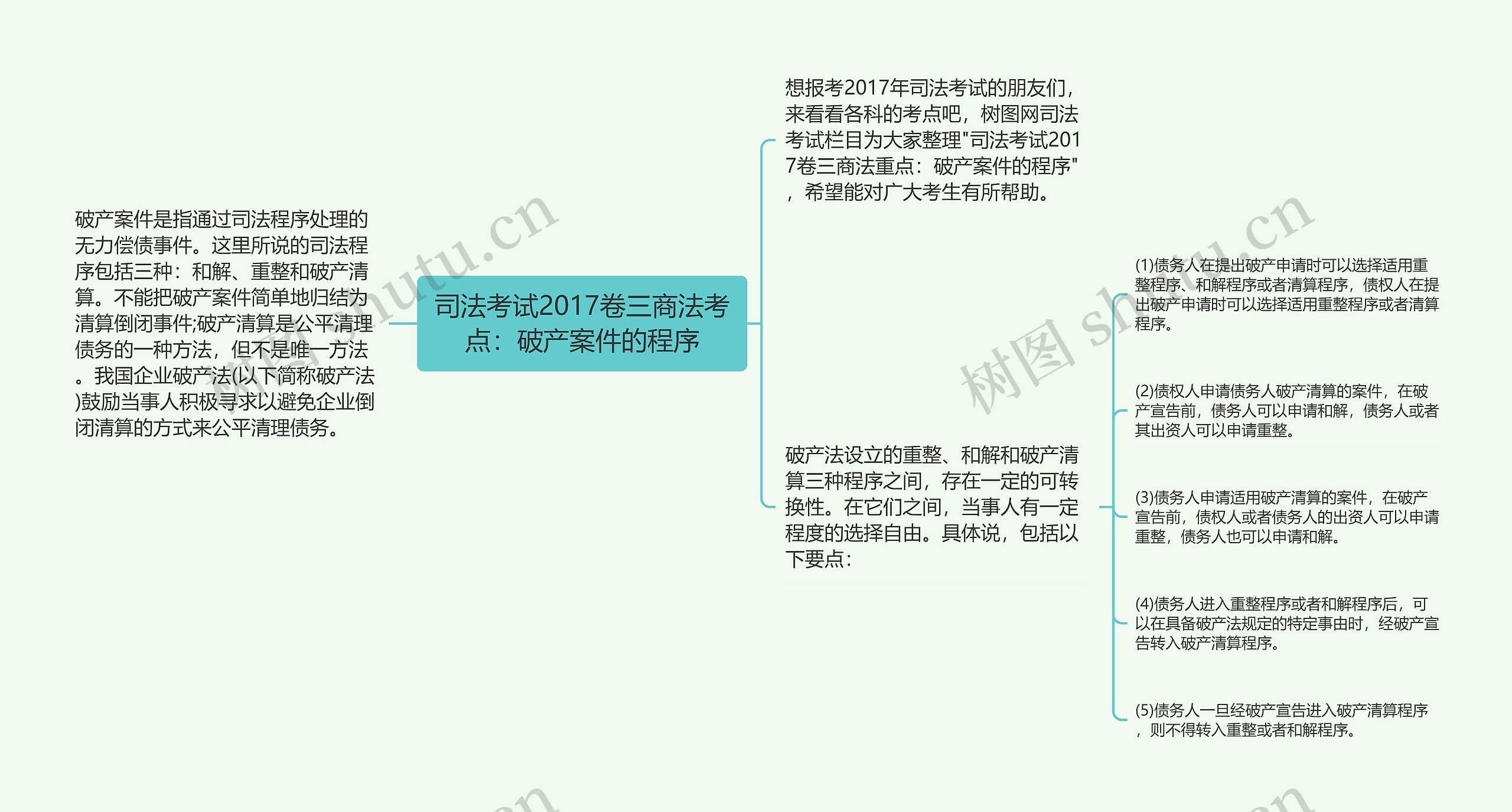 司法考试2017卷三商法考点：破产案件的程序