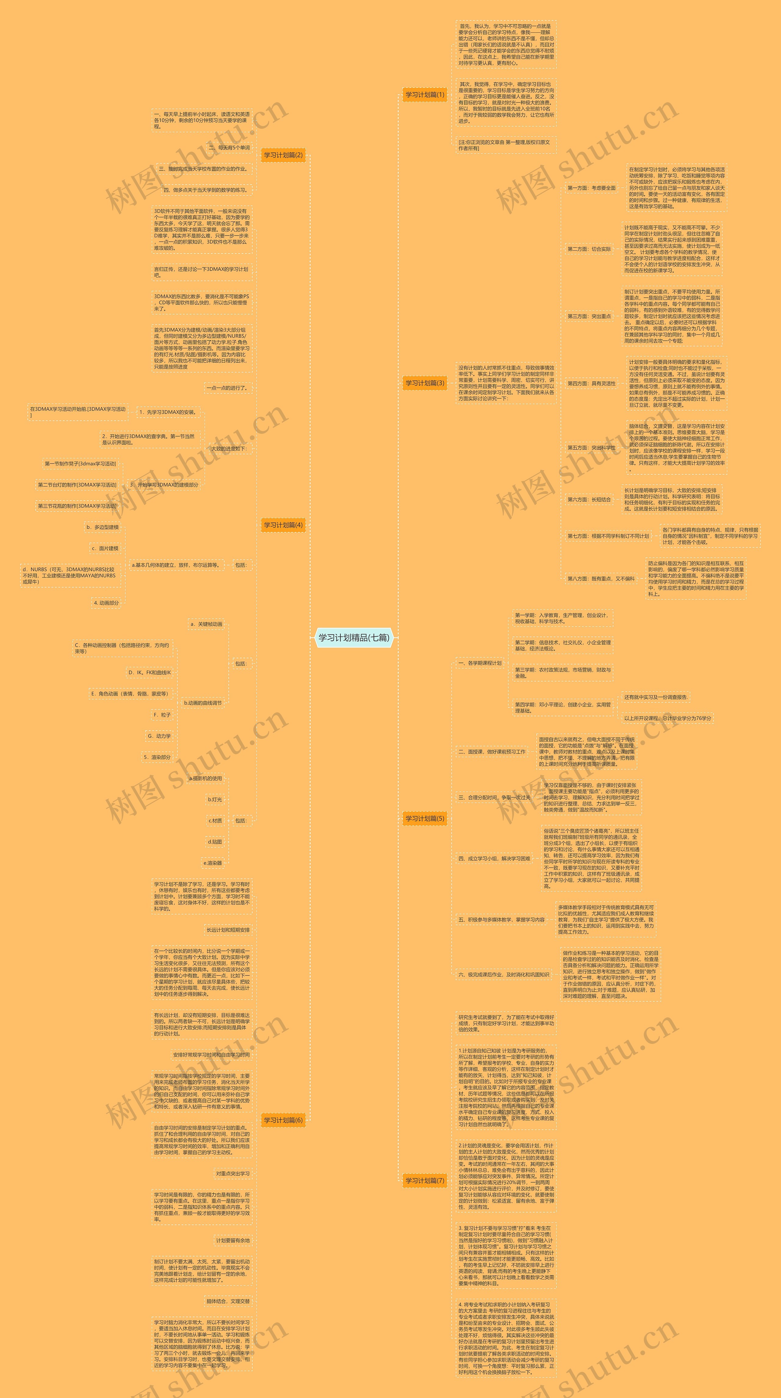 学习计划精品(七篇)思维导图