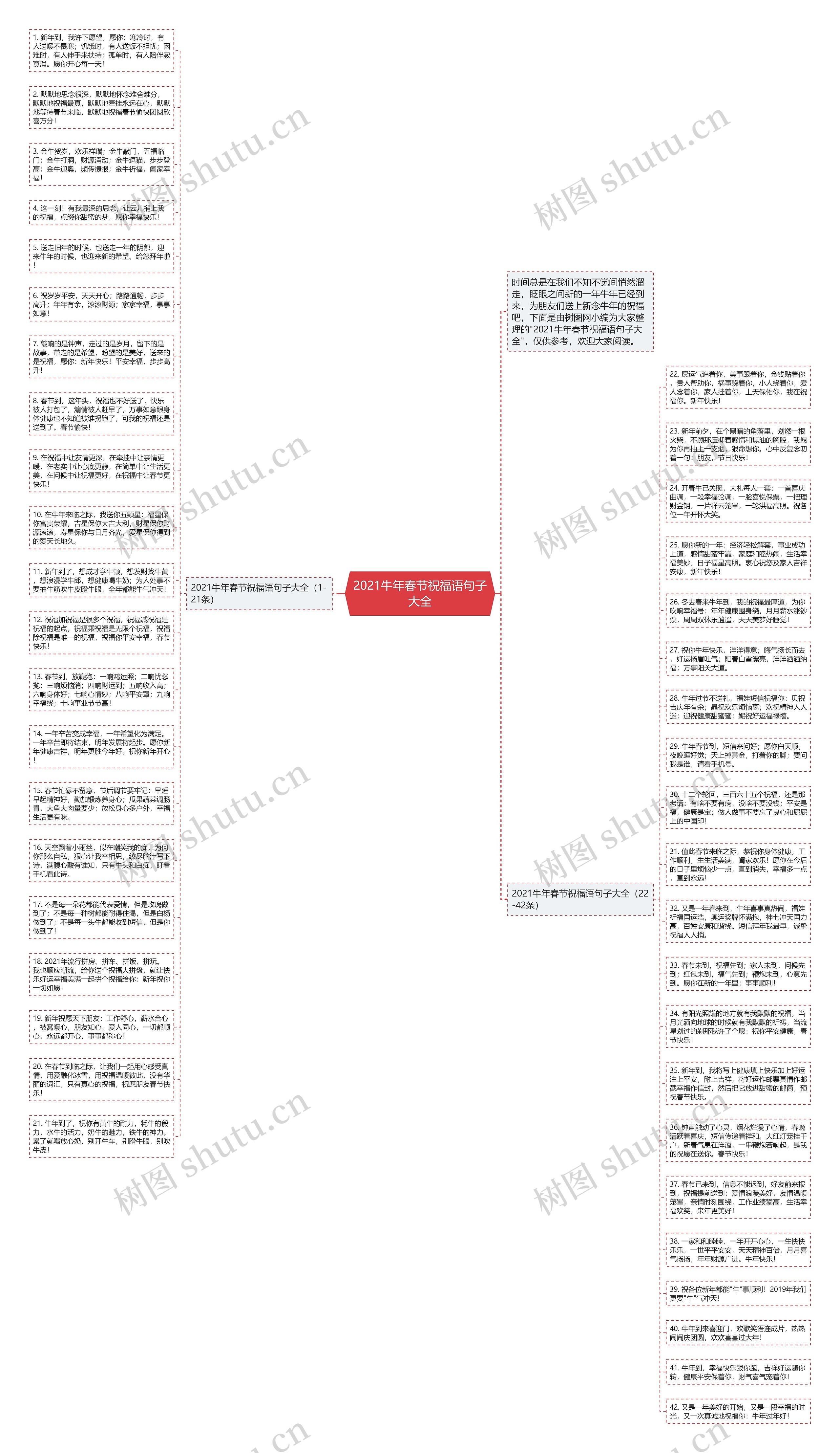 2021牛年春节祝福语句子大全思维导图