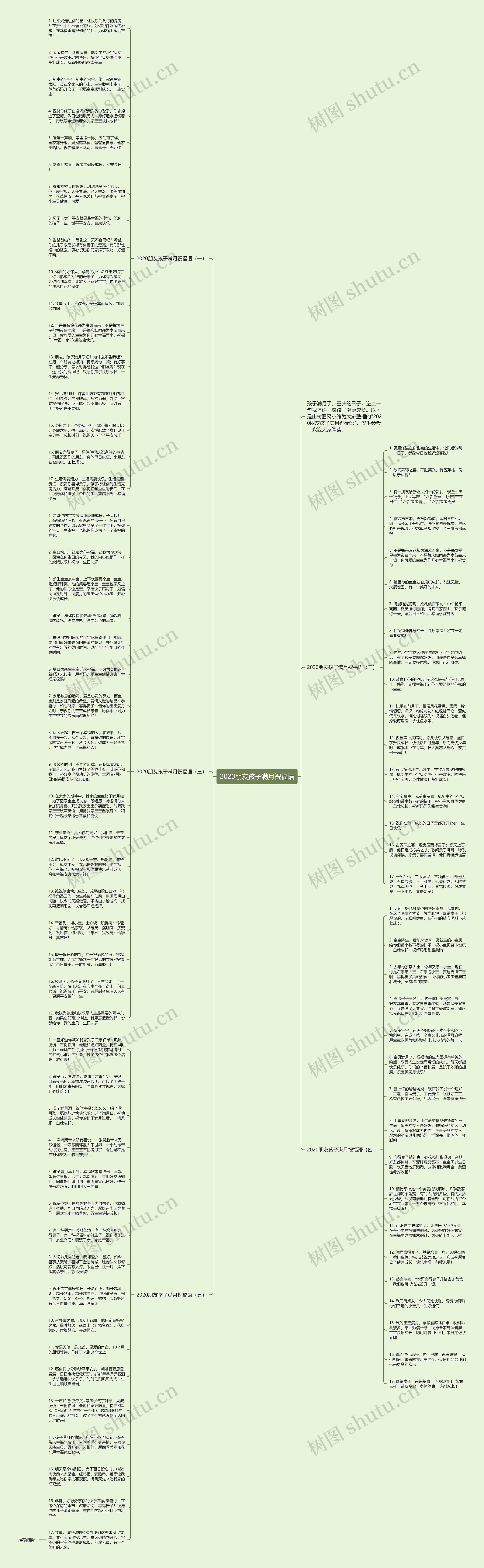 2020朋友孩子满月祝福语思维导图