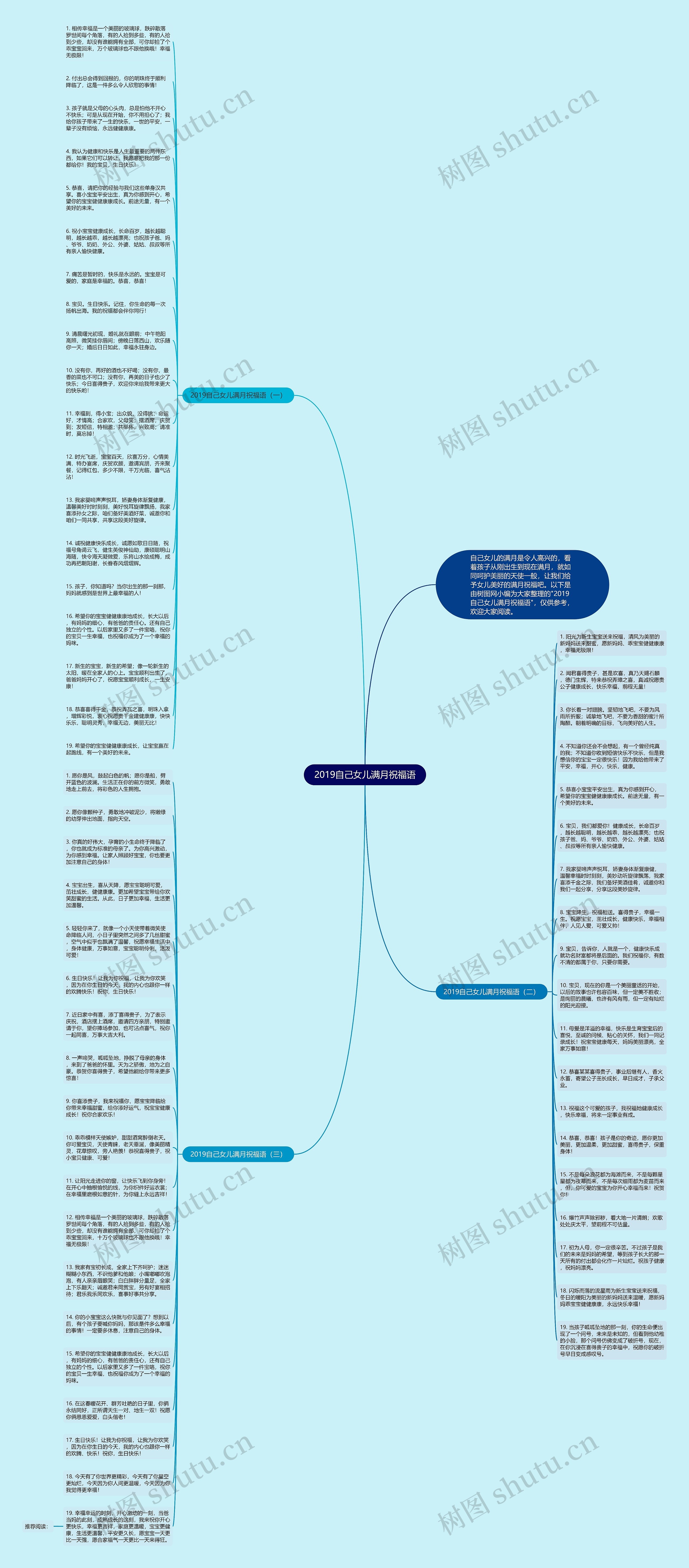 2019自己女儿满月祝福语思维导图